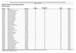 Nota
ObjetivaInscrição Nome Situação
Analista - Redes e Comunicação de Dados
Nascimento
CONCURSO PÚBLICO PARA PROVIMENTO DE CARGOS DO QUADRO ADMINISTRATIVO DA DEFENSORIA PÚBLICA DO ESTADO DE RONDÔNIA
EDITAL Nº 01/2015
PORTO VELHO
Língua
Portuguesa
Conhecimentos
Específicos
56572019743 Rafael Rosa Vieira Aprovado24/07/1990 18 38
52572039832 Marcos Daniel Vaz Cavalcante Ramos Aprovado23/03/1984 14 38
50572039800 Fábio Aparecido De Campos Aprovado29/10/1992 16 34
48572014996 Diego De Oliveira Maranhão Aprovado02/12/1985 16 32
48572020330 Márcio Vítor Carvalho De Carvalho Aprovado23/07/1988 16 32
47572047332 Gabriel Carrijo Bento Teixeira Aprovado25/02/1988 14 33
47572047954 Francisco Assis De Oliveira Aprovado18/10/1981 15 32
46572004243 Marlon Samuel Gonçalves Aprovado11/08/1986 13 33
45572047513 Tiago Sol Sol De Medeiros Aprovado24/11/1985 11 34
45572033818 Henrique Ferreira Guimarães Aprovado23/07/1981 13 32
45572025184 Juliano Heber Domingues Aprovado08/09/1984 16 29
44572001305 Ricardo José Gouveia Carneiro Aprovado02/01/1988 11 33
44572019438 Atila Aloise De Almeida Aprovado22/11/1986 13 31
44572023811 Eule Cavalcante Siqueira Aprovado18/07/1987 13 31
43572009179 Hildimar Souza E Silva Aprovado25/09/1989 12 31
43572028782 Ewerton Souto Boege Aprovado11/04/1985 15 28
42572030297 Regisclei Rodrigues Mendes Aprovado13/05/1982 11 31
41572049500 Luiz Doniec Dos Santos De Sousa Aprovado16/11/1986 13 28
41572012637 Rafael Vale Lima Aprovado18/02/1981 17 24
40572006018 Gelson Barros Cardoso Aprovado06/06/1991 10 30
40572038766 Anderson De Araújo Alves Aprovado20/02/1982 11 29
40572012307 Rodrigo Meireles Ferreira Aprovado04/03/1987 12 28
40572010590 Rosielina Nunes Ferreira Basques Aprovado25/09/1989 12 28
40572009214 Luiz Antonio Silva Aprovado15/01/1985 13 27
40572025269 Danilo Raimundo Batista Nunes Aprovado13/04/1989 15 25
39572003728 Fabrício Pinheiro Dos Santos Aprovado21/04/1985 12 27
39572004438 Renan Alves De Oliveira Aprovado27/01/1990 12 27
39572057424 Daniel Eudes E Silva Aprovado15/10/1981 13 26
39572010744 Naun Lemos Belo Aprovado26/01/1995 13 26
39572034040 Alisson Ferreira Silva Aprovado02/05/1988 14 25
39572014208 Paulo Henrique Guyss Aprovado13/08/1993 15 24
38572008198 Luiz Augusto Klitzke Vitor Aprovado05/01/1988 11 27
38572040145 Valglaci Sousa Coelho Aprovado22/11/1979 12 26
38572052261 Jorge Luis De Souza Alexandre Aprovado15/08/1986 13 25
37572004834 Rouberval Castelo Oliveira Aprovado17/06/1978 8 29
37572028560 Romildo Terres Portela De Oliveira Junior Aprovado08/01/1989 9 28
37572012134 Leonardo Courinos Lima Da Silva Aprovado20/03/1991 9 28
37572003753 Kleverton Dos Santos Cabral Aprovado05/01/1982 11 26
37572012404 Juraci Honorio Da Silva Junior Aprovado15/09/1991 11 26
37572009000 Hudyson Santos Barbosa Aprovado26/09/1978 12 25
37572000924 Erick Arruda Alves Saraiva Aprovado09/07/1983 15 22
36572000659 Wélyqrson De Bastos Do Amaral Aprovado01/06/1980 8 28
36572021120 Fernando De Paula Silva Aprovado20/10/1988 9 27
*Os candidatos considerados reprovados nesta etapa deverão verificar seu desempenho por meio do link individual de consulta disponibilizado no endereço eletrônico da FGV Projetos. Página 46 de 141
Fundação Getúlio Vargas - http://fgvprojetos.fgv.br/concursos
 