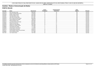 Nota
ObjetivaInscrição Nome Situação
Analista - Redes e Comunicação de Dados
Nascimento
CONCURSO PÚBLICO PARA PROVIMENTO DE CARGOS DO QUADRO ADMINISTRATIVO DA DEFENSORIA PÚBLICA DO ESTADO DE RONDÔNIA
EDITAL Nº 01/2015
PORTO VELHO
Língua
Portuguesa
Conhecimentos
Específicos
36572047785 Elton Dos Santos Costa Aprovado29/08/1985 10 26
36572003740 Ricardo Fernandes Neto Da Silva Aprovado21/09/1985 11 25
36572031829 Rodrigo Cristiano Pinheiro Aprovado23/07/1980 12 24
36572033207 Alan Araujo Matos Correa Aprovado09/07/1985 12 24
36572043404 João Pedro De Souza Motta Aprovado30/11/1987 12 24
36572048182 Bruno Teixeira De Souza Oliveira Aprovado06/03/1989 13 23
36572034120 Laercio Alexandro De Andrade Aprovado15/09/1978 14 22
36572057016 Wilson Domingos E Silva Aprovado23/02/1985 14 22
36572030315 Luis Antonio Gomes De Almeida Aprovado07/01/1992 14 22
36572026840 Robson Da Costa Farias Aprovado20/08/1987 15 21
36572004782 Jaderclei Da Costa Nogueira Aprovado20/07/1988 15 21
35572045475 Anderson De Carvalho Ferreira Aprovado13/07/1980 11 24
35572008606 Carlos Alberto Arca Gaspar Aprovado11/11/1983 11 24
35572002449 Carlos Eduardo Torres Amaral Aprovado11/12/1986 11 24
35572005779 Erivaldo Moreira Dos Santos Aprovado27/06/1972 12 23
35572041331 Osmar Brasileiro Cardoso Filho De Oliveira Aprovado27/05/1978 12 23
35572000923 Ávner Andrade De Souza Aprovado19/11/1988 13 22
35572011597 Ivan Tavares Oliveira Aprovado14/01/1993 13 22
*Os candidatos considerados reprovados nesta etapa deverão verificar seu desempenho por meio do link individual de consulta disponibilizado no endereço eletrônico da FGV Projetos. Página 47 de 141
Fundação Getúlio Vargas - http://fgvprojetos.fgv.br/concursos
 
