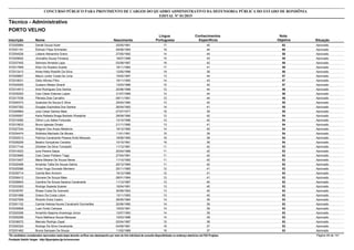 Nota
ObjetivaInscrição Nome Situação
Técnico - Administrativo
Nascimento
CONCURSO PÚBLICO PARA PROVIMENTO DE CARGOS DO QUADRO ADMINISTRATIVO DA DEFENSORIA PÚBLICA DO ESTADO DE RONDÔNIA
EDITAL Nº 01/2015
PORTO VELHO
Língua
Portuguesa
Conhecimentos
Específicos
62572025984 Daniel Souza Auler Aprovado25/05/1991 17 45
60572001181 Édiman Filipe Schneider Aprovado09/08/1994 16 44
58572004528 Lidiane Alexandra Grano Aprovado27/05/1992 14 44
58572029620 Jhonatha Souza Fonseca Aprovado18/07/1989 15 43
58572037405 Selmara Almeida Lapa Aprovado03/08/1987 16 42
58572017959 Elton Do Rozário Duarte Aprovado18/11/1992 17 41
58572012413 Anles Kelly Rodolfo Da Silva Aprovado12/05/1996 19 39
57572029827 Mauro Junior Costa De Lima Aprovado15/02/1997 13 44
57572018031 Gildo Afonso Filho Aprovado19/11/1993 14 43
57572020005 Gustavo Melazi Girardi Aprovado13/03/1986 15 42
56572014913 Ariel Rodrigues Dos Santos Aprovado20/06/1988 12 44
56572035293 Caio César Esteves Lopes Aprovado31/07/1989 12 44
56572017039 Pâmela Dias Carvalho Aprovado08/11/1991 12 44
55572004373 Quelubai De Souza E Silva Aprovado25/04/1990 13 42
55572007352 Douglas Espíndola Dos Santos Aprovado26/04/1993 14 41
55572048964 Julio Cesar Santos Maia Aprovado07/07/1977 16 39
54572005957 Karla Rafaela Braga Barbeto Westphal Aprovado28/09/1990 12 42
54572019382 Othon Luís Sales Fortunato Aprovado13/10/1996 12 42
54572010633 Bruno Iglesias Dinato Aprovado21/11/1990 13 41
54572027244 Wagner Dos Anjos Medeiros Aprovado19/12/1965 14 40
54572034474 Sildinéia Machado De Morais Aprovado11/01/1991 15 39
54572002513 Patrícia Cavalcante Pessoa Ávila Marques Aprovado18/08/1995 16 38
54572026209 Beatrzi Gonçalves Candido Aprovado10/10/1991 18 36
53572017144 Zilcleber Da Silva Tomazelli Aprovado11/12/1981 11 42
53572014523 Iuna Pereira Sapia Aprovado20/04/1988 11 42
53572003685 Caio Cesar Politano Tiago Aprovado27/04/1991 11 42
53572015407 Maria Maiane De Souza Neres Aprovado11/10/1992 11 42
53572002499 Amanda Talita De Sousa Galina Aprovado20/12/1994 11 42
53572025586 Victor Hugo Dourado Monteiro Aprovado25/11/1985 12 41
53572035714 Camila Ben Amorim Aprovado15/12/1988 12 41
53572006412 Giovane De Souza Maia Aprovado08/01/1994 12 41
53572026843 Caroline De Souza Saraiva Cavalcante Aprovado11/12/1987 13 40
53572033363 Rodrigo Sepeda Soares Aprovado19/04/1991 13 40
53572039787 Shase Costa De Azevedo Aprovado30/08/1993 13 40
53572001688 Grieco Da Costa Lidoni Aprovado13/11/1993 13 40
53572027009 Ricardo Dutra Castro Aprovado26/05/1984 14 39
53572001152 Camila Heloisa Nunes Cavalcanti Guimarães Aprovado20/06/1990 14 39
53572030828 Luan Hortiz Campos Aprovado15/03/1991 14 39
53572020306 Amarildo Ibiapina Alvarenga Júnior Aprovado13/07/1993 14 39
53572000256 Paulo Matheus Souza Marques Aprovado15/03/1996 14 39
53572036072 Marcelo Rodrigo Zayat Aprovado02/04/1987 15 38
53572000324 Rodrigo Da Silva Cavalcante Aprovado04/09/1981 16 37
53572031462 Bruna Sampaio De Souza Aprovado11/02/1989 16 37
*Os candidatos considerados reprovados nesta etapa deverão verificar seu desempenho por meio do link individual de consulta disponibilizado no endereço eletrônico da FGV Projetos. Página 48 de 141
Fundação Getúlio Vargas - http://fgvprojetos.fgv.br/concursos
 