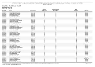 Nota
ObjetivaInscrição Nome Situação
Analista - Assistência Social
Nascimento
CONCURSO PÚBLICO PARA PROVIMENTO DE CARGOS DO QUADRO ADMINISTRATIVO DA DEFENSORIA PÚBLICA DO ESTADO DE RONDÔNIA
EDITAL Nº 01/2015
PORTO VELHO
Língua
Portuguesa
Conhecimentos
Específicos
53572028946 Jailena Cabral Da Luz Coelho Aprovado04/12/1982 18 35
52572000154 Jonatas Nascimento De Araujo Aprovado05/01/1988 13 39
46572051062 Karine Moreno Pereira Santos Aprovado25/07/1993 16 30
45572004912 Rizangela Martins Gomes Aprovado09/08/1979 14 31
44572006758 Angela Maria Gomes Pinheiro Aprovado09/07/1970 14 30
44572000651 Jeremias Da Silva Viana Aprovado06/02/1988 17 27
44572054048 Raiany Ilaila Oliveira Nunes Aprovado06/10/1993 17 27
42572045438 Juliana Emerick Cardoso Bragança Aprovado06/04/1982 13 29
41572040196 Cassia Farias Rodrigues Aprovado15/03/1982 9 32
41572055027 Carmem Lucia Dos Reis Sampaio Aprovado25/04/1979 11 30
41572037325 Paula Camilo Eisenberg Meyer Aprovado14/01/1985 14 27
41572026746 Lenilton Ferreira Da Silva Aprovado20/08/1988 14 27
41572025324 Pollyanna Maria De Oliveira Aprovado02/08/1979 15 26
40572043508 Dulcianni De Fatima Monteiro Barros Aprovado27/11/1979 11 29
40572003895 Marcia Andrea Da Costa Siqueira Aprovado09/09/1977 13 27
40572014695 Jordania Paizante De Paula Aprovado18/03/1988 13 27
40572012426 Géssyca Souza De Melo Aprovado27/04/1991 13 27
40572054782 Judivolga Silva Campos Aprovado12/01/1971 14 26
40572057668 Angélica Rodrigues Do Carmo Aprovado03/10/1990 14 26
40572000512 Fabiane Aparecida Passarini Aprovado05/10/1978 15 25
40572023257 Adriana Inácio Nascimento Aprovado23/08/1990 16 24
39572047987 Ana Lucia Pereira Dos Santos Aprovado06/06/1973 9 30
39572013105 Lindomar De Jesus Firmiano Aprovado26/08/1984 10 29
39572032278 Dimarães Da Silva Aprovado25/09/1971 11 28
39572001087 Vanda De Souza Andrade Aprovado28/07/1973 11 28
39572014641 Aurea Maria De Oliveira Dias Aprovado10/02/1977 11 28
39572026759 Luzia Aparecida De Oliveira Aprovado - PcD11/10/1980 13 26
39572017845 Locimar Massalai Aprovado02/08/1966 14 25
39572024970 Anice Braga Ferreira Aprovado15/04/1976 15 24
39572016843 Ingrid Carolini Silva Brito Maia Aprovado07/05/1989 15 24
39572005708 Michele Sardenberg Siqueira Valente Aprovado06/05/1984 17 22
38572003835 Ivonete De Souza Lucena Aprovado16/03/1980 10 28
38572034902 Ana Paula Rodrigues Gonçalves Aprovado29/05/1985 10 28
38572025478 Daiane Franco Passos Junqueira Aprovado18/09/1984 11 27
38572035790 Maria Tatiane Ribeiro Chringer Aprovado08/12/1986 12 26
38572033376 Erno Delmar Scheffler Aprovado25/09/1971 13 25
38572037233 Ivonete De Souza Andrade Aprovado13/01/1967 15 23
38572016205 Maria Gilzonia Mota Silva Aprovado01/05/1987 15 23
38572020124 Simone Aparecida Reis Stein Aprovado04/09/1983 17 21
38572030432 Silvano Da Rocha Garcia Aprovado - PcD24/09/1983 17 21
37572020711 Geciely Nunes Santana Lisboa Aprovado11/08/1984 13 24
37572039554 Alen De Pontes Freire Aprovado24/11/1984 13 24
37572017027 Rosania Guimarães Alves Santos Aprovado17/11/1986 13 24
*Os candidatos considerados reprovados nesta etapa deverão verificar seu desempenho por meio do link individual de consulta disponibilizado no endereço eletrônico da FGV Projetos. Página 5 de 141
Fundação Getúlio Vargas - http://fgvprojetos.fgv.br/concursos
 
