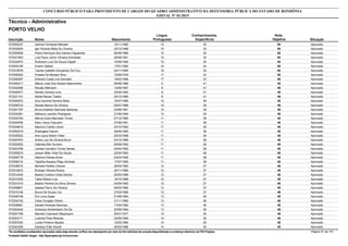 Nota
ObjetivaInscrição Nome Situação
Técnico - Administrativo
Nascimento
CONCURSO PÚBLICO PARA PROVIMENTO DE CARGOS DO QUADRO ADMINISTRATIVO DA DEFENSORIA PÚBLICA DO ESTADO DE RONDÔNIA
EDITAL Nº 01/2015
PORTO VELHO
Língua
Portuguesa
Conhecimentos
Específicos
50572000237 Jeanne Fernanda Mendes Aprovado10/11/1985 15 35
50572032625 Igor Ricardo Mota De Oliveira Aprovado22/12/1988 15 35
50572055836 Pedro Henrique Dos Santos Fegueredo Aprovado06/09/1989 15 35
50572031663 Luis Paulo Júnior Oliveira Schneider Aprovado26/08/1991 15 35
50572024070 Ânderson Luís De Souza Oppelt Aprovado10/09/1995 15 35
50572045195 Evelim Sieben Aprovado17/01/1992 16 34
50572019078 Taynan Izabelle Gonçalves Da Cruz Aprovado24/11/1995 16 34
50572006393 Poliana De Moraes Silva Aprovado10/09/1979 17 33
50572008387 Eliandra Costa Lins Salvador Aprovado19/02/1996 17 33
49572000217 Márcio José Dos Santos Nascimento Aprovado26/06/1986 8 41
49572032066 Renato Mittmann Aprovado14/09/1987 8 41
49572000577 Renato Gomes Lima Aprovado25/05/1992 8 41
49572021151 Abdiel Neves Toledo Aprovado29/12/1995 8 41
49572020072 Ana Carolina Ferreira Mota Aprovado16/07/1985 10 39
49572006723 Denise Barros De Oliveira Aprovado02/07/1986 10 39
49572001787 Bruna Estefani Machado Barbosa Aprovado24/06/1991 10 39
49572032361 Matheus Leandro Rodrigues Aprovado21/09/1994 10 39
49572054784 Mércia Dutra Machado Torres Aprovado07/12/1980 11 38
49572029766 Kerly Viana Cherubini Aprovado27/06/1981 11 38
49572044619 Mauricio Calixto Júnior Aprovado24/10/1982 11 38
49572052218 Elisangela Falconi Aprovado09/05/1983 11 38
49572035522 Ana Laura Nobre Vilela Aprovado25/03/1986 11 38
49572007970 Andre Luiz De Oliveira Brum Aprovado04/12/1989 11 38
49572000252 Gabriela Bier Suriano Aprovado08/08/1992 11 38
49572023789 Larissa Carvalho Torres Seixas Aprovado04/04/1993 11 38
49572009274 Jacson Miler Vidal De Souza Aprovado22/04/1993 11 38
49572000718 Sabrina Feitosa Alves Aprovado04/03/1995 11 38
49572008133 Tabatha Kauana Pêgo Almeida Aprovado17/07/1995 11 38
49572036510 Michele Perêdo Chaves Aprovado26/04/1982 12 37
49572015972 Rodrigo Oliveira Rocha Aprovado30/11/1985 12 37
49572014430 Beatriz Cristina Costa Santos Aprovado20/03/1988 12 37
49572015335 Talita Ribeiro Lira Aprovado18/10/1988 12 37
49572031915 Beatriz Pereira Da Silva Oliveira Aprovado04/09/1995 12 37
49572008601 Isabela Pierre De Oliveira Aprovado09/03/1996 12 37
49572010146 Bruna De Sousa Lira Aprovado27/03/1996 12 37
49572008158 Eric Lima Ayala Aprovado01/08/1984 13 36
49572024742 Celso Douglas Orbem Aprovado21/11/1985 13 36
49572038581 Danielli Almeida Sanches Aprovado17/04/1992 13 36
49572003445 Anderson Breitenbach De Sá Aprovado20/06/1994 13 36
49572007166 Marcelo Czarnecki Mayorquim Aprovado25/01/1977 14 35
49572003171 Ludmila Pires Miranda Aprovado22/05/1984 14 35
49572057020 Lucas Pinheiro Sposito Aprovado12/03/1985 14 35
49572042359 Edeilson Eller Anerth Aprovado20/03/1986 14 35
*Os candidatos considerados reprovados nesta etapa deverão verificar seu desempenho por meio do link individual de consulta disponibilizado no endereço eletrônico da FGV Projetos. Página 51 de 141
Fundação Getúlio Vargas - http://fgvprojetos.fgv.br/concursos
 