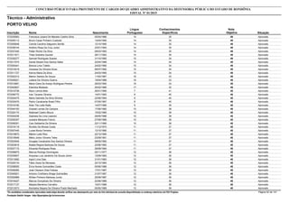 Nota
ObjetivaInscrição Nome Situação
Técnico - Administrativo
Nascimento
CONCURSO PÚBLICO PARA PROVIMENTO DE CARGOS DO QUADRO ADMINISTRATIVO DA DEFENSORIA PÚBLICA DO ESTADO DE RONDÔNIA
EDITAL Nº 01/2015
PORTO VELHO
Língua
Portuguesa
Conhecimentos
Específicos
49572035063 Francisca Jusara De Macedo Coelho Silva Aprovado05/04/1986 14 35
49572005112 Bruno Cesar Pinheiro Custodio Aprovado14/04/1990 14 35
49572005648 Camila Carolina Salgueiro Serrão Aprovado12/10/1990 14 35
49572038104 Antônio Rosa Da Cruz Junior Aprovado23/01/1993 14 35
49572037440 Petter Richer Da Silva Aprovado09/03/1993 14 35
49572011671 Thais Sobreira Goulart Aprovado28/11/1993 14 35
49572030277 Samoel Rodrigues Soares Aprovado31/10/1985 15 34
49572017074 Daniel Mozart Dos Santos Sales Aprovado22/04/1988 15 34
49572005441 Bianca Lima Toledo Aprovado24/02/1990 15 34
49572010018 Vanessa De Oliveira Alves Aprovado06/07/1992 15 34
49572011727 Karina Maria Da Silva Aprovado24/03/1995 15 34
49572002312 Marlon Santos De Souza Aprovado11/02/1987 16 33
49572005021 Leilane De Oliveira Guerra Aprovado19/04/1988 16 33
49572010891 Maria Clara De Araújo Rodrigues Pereira Aprovado26/03/1992 16 33
49572042827 Edenilce Modesto Aprovado20/02/1980 17 32
48572010736 Naun Lemos Belo Aprovado26/01/1995 7 41
48572006772 Ivan Tavares Oliveira Aprovado14/01/1993 8 40
48572024475 Maria Gabriela Da Silva Silveira Aprovado22/06/1994 8 40
48572032470 Pedro Cavalcante Brasil Filho Aprovado07/05/1997 8 40
48572016180 Allan Tito Leite Ratts Aprovado14/07/1989 9 39
48572044183 Grazieli Lemes De Campos Aprovado17/06/1982 10 38
48572024170 Natanael Castro Moura Aprovado15/02/1985 10 38
48572020236 Gabriela De Lima Leandro Aprovado29/05/1986 10 38
48572005357 Jussara Marques Franco Aprovado27/09/1988 10 38
48572008351 Caio Saldanha Da Silveira Aprovado22/11/1990 10 38
48572019118 Ronildo De Morais Costa Aprovado11/12/1974 11 37
48572007440 Lucas Muniz Ferreira Aprovado13/10/1990 11 37
48572016872 Márlon Leite Rios Aprovado22/12/1990 11 37
48572016948 Mário Júnior Oliveira Teles Aprovado23/09/1991 11 37
48572003545 Douglas Cavalcante Dos Santos Oliveira Aprovado08/05/1992 11 37
48572003816 Natáia Regina Barbosa De Souza Aprovado22/06/1992 11 37
48572037172 Eduarda Rodrigues Rosa Aprovado29/09/1994 11 37
48572006675 Marcos Rodrigo Domingues Aprovado05/11/1977 12 36
48572035837 Arquelau Luiz Jardelino De Souza Júnior Aprovado12/09/1982 12 36
48572013082 Ingrid Lima Dias Aprovado31/01/1983 12 36
48572029134 Fábio Assis De Menezes Aprovado22/10/1984 12 36
48572008505 Érica Nunes Guimarães Costa Aprovado05/06/1986 12 36
48572026260 José Cleisson Dias Feitosa Aprovado17/01/1987 12 36
48572049201 Antonio Cristhiano Braga Guimarães Aprovado31/07/1987 12 36
48572002888 Willian Pinheiro Barbosa Junior Aprovado25/09/1987 12 36
48572016427 Marcos Gonçalves De Oliveira Aprovado22/06/1988 12 36
48572017127 Mayara Barreiros Carvalho Aprovado10/01/1989 12 36
48572012573 Kerolaine Nayara De Oliveira Prado Machado Aprovado05/05/1989 12 36
*Os candidatos considerados reprovados nesta etapa deverão verificar seu desempenho por meio do link individual de consulta disponibilizado no endereço eletrônico da FGV Projetos. Página 52 de 141
Fundação Getúlio Vargas - http://fgvprojetos.fgv.br/concursos
 