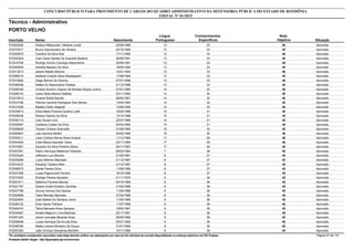 Nota
ObjetivaInscrição Nome Situação
Técnico - Administrativo
Nascimento
CONCURSO PÚBLICO PARA PROVIMENTO DE CARGOS DO QUADRO ADMINISTRATIVO DA DEFENSORIA PÚBLICA DO ESTADO DE RONDÔNIA
EDITAL Nº 01/2015
PORTO VELHO
Língua
Portuguesa
Conhecimentos
Específicos
46572022250 Hedson Matsusuke Tatibana Junior Aprovado25/09/1989 13 33
46572019317 Bruna Vasconcelos De Oliveira Aprovado02/10/1990 13 33
46572020975 Caroline Da Silva Noé Aprovado17/11/1990 13 33
46572022224 Caio Cesar Dantas De Azevedo Bezerra Aprovado26/08/1991 13 33
46572016765 Rodrigo Anconi Camargo Nascimento Aprovado20/09/1991 13 33
46572000024 Andréia Macário Da Silva Aprovado18/05/1992 13 33
46572013213 Jaiane Rabelo Morona Aprovado12/01/1994 13 33
46572008315 Stefanie Cristine Sena Miyabayashi Aprovado17/06/1994 13 33
46572010062 Diego Barros De Oliveira Aprovado07/01/1996 13 33
46572006248 Rafael Do Nascimento Prestes Aprovado21/12/1996 13 33
46572009182 Viviane Socorro Virgínio De Moraes Roque Loreno Aprovado07/01/1980 14 32
46572026143 Caren Stela Maximo Batista Aprovado03/11/1982 14 32
46572012512 Viviane Sodré Barreto Aprovado26/04/1991 14 32
46572010186 Patrícia Caroline Rodrigues Dos Santos Aprovado13/04/1994 14 32
46572012326 Natalia Carlini Alegretti Aprovado13/06/1995 14 32
46572030913 Edna Maria Proence Queiroz Leite Aprovado18/05/1986 15 31
46572000036 Robson Santos Da Silva Aprovado13/12/1988 15 31
46572000115 Caio Sousa Lima Aprovado22/07/1989 15 31
46572002067 Caritiana Cuellar Da Silva Aprovado03/03/1990 15 31
46572026629 Tisciani Cristina Granzotto Aprovado21/06/1983 16 30
46572025647 Lais Carolina Molitor Aprovado25/02/1989 16 30
46572034211 Lilian Cristina Renna Alves Amaral Aprovado11/12/1980 17 29
46572044493 Cídia Maura Azevedo Viana Aprovado03/11/1984 17 29
46572010091 Eduardo Da Silva Pinheiro Abreu Aprovado06/11/1987 17 29
45572007281 Pedro Henrique Medeiros Felizardo Aprovado08/02/1994 7 38
45572033440 Jefferson Luiz Moreira Aprovado31/03/1981 8 37
45572035299 Luzia Zeferino Machado Aprovado01/12/1987 8 37
45572014237 Eduardo Teixeira Melo Aprovado31/12/1987 8 37
45572006570 Daniel Pereira Silva Aprovado11/09/1989 8 37
45572031058 Lucas Pagnoncelli Ferreira Aprovado16/10/1996 8 37
45572015353 Rodrigo Pereira Salvador Aprovado01/11/1979 9 36
45572001511 Stefanny Ferreira Alencar Aprovado04/10/1984 9 36
45572021787 Daiane Anielli Eliodoro Zamilian Aprovado31/03/1986 9 36
45572027799 Jhonny Gomes Dos Santos Aprovado11/09/1988 9 36
45572049688 Tales Mendes Mancebo Aprovado27/04/1989 9 36
45572022953 José Batista De Santana Júnior Aprovado11/05/1989 9 36
45572026122 Éven Xavier Palhano Aprovado11/07/1989 9 36
45572040474 Tânia Manuela Alves Santana Aprovado19/02/1991 9 36
45572034567 Smaile Magnum Lima Barbosa Aprovado22/11/1991 9 36
45572041224 Jaime Leonidas Miranda Alves Aprovado26/05/1992 9 36
45572006548 Lucas Henrique De Arruda Silva Aprovado05/01/1993 9 36
45572008780 Nádla Lohana Monteiro De Souza Aprovado31/01/1994 9 36
45572007204 João Vinícius Gonçalves Bertolini Aprovado10/11/1995 9 36
*Os candidatos considerados reprovados nesta etapa deverão verificar seu desempenho por meio do link individual de consulta disponibilizado no endereço eletrônico da FGV Projetos. Página 57 de 141
Fundação Getúlio Vargas - http://fgvprojetos.fgv.br/concursos
 