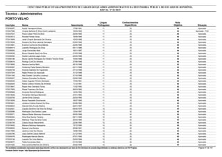 Nota
ObjetivaInscrição Nome Situação
Técnico - Administrativo
Nascimento
CONCURSO PÚBLICO PARA PROVIMENTO DE CARGOS DO QUADRO ADMINISTRATIVO DA DEFENSORIA PÚBLICA DO ESTADO DE RONDÔNIA
EDITAL Nº 01/2015
PORTO VELHO
Língua
Portuguesa
Conhecimentos
Específicos
44572038267 André Yamaguchi Bedin Aprovado17/06/1981 11 33
44572047586 Viviane Selhorst E Silva Crochi Ledesma Aprovado - PcD18/03/1983 11 33
44572037537 Paulo Cesar Pinto Da Silva Aprovado24/04/1983 11 33
44572023012 Renata Portela Veras Aprovado15/09/1984 11 33
44572013908 Jader Chaplin Bernardo De Oliveira Aprovado10/03/1985 11 33
44572015938 Suziane Da Silva Lacerda Gemaque Aprovado03/04/1985 11 33
44572010681 Evanice Cunha Da Silva Batista Aprovado22/05/1986 11 33
44572006414 Leandro Rodrigues Da Silva Aprovado05/11/1986 11 33
44572056000 Jorge Fernandes Neto Aprovado16/01/1987 11 33
44572034038 Bruno Eduardo Sant Ana Silva Aprovado21/03/1988 11 33
44572039350 Suelen Laborda Lagos Dutra Aprovado22/03/1988 11 33
44572004186 Bruna Camila Rodrigues De Oliveira Tenorio Alves Aprovado10/04/1988 11 33
44572026616 Rodrigo Curti De Almeida Aprovado27/08/1988 11 33
44572019856 Mariana Santos Balbi Aprovado28/10/1988 11 33
44572035387 Hortencia Paula Sezario Monteiro Aprovado04/11/1988 11 33
44572025738 Ananda Gabriela De Figueiredo Aprovado27/12/1988 11 33
44572037254 Nájila Pereira De Assunção Aprovado31/12/1988 11 33
44572041346 Alex Sander Carvalho Lourenço Aprovado21/10/1989 11 33
44572029327 Geliane Dornelles De Morais Aprovado23/05/1990 11 33
44572034545 César Augusto Pinheiro Sampaio Aprovado17/04/1991 11 33
44572020525 Kárita Cristina Ferreira De Almeida Aprovado11/12/1991 11 33
44572019847 Rayan Alan Damázio Farias Aprovado11/02/1992 11 33
44572017605 Rosiel Francisco Da Silva Aprovado29/03/1992 11 33
44572008968 Amanda Rocha Rodrigues Aprovado14/04/1992 11 33
44572014639 Fernando Henrique Bisconsin Aprovado27/01/1993 11 33
44572028706 Janine Silva Ocampo Aprovado24/03/1995 11 33
44572010059 Bruna Pissolatto Grocheviski Aprovado18/07/1995 11 33
44572003051 Jordana Cristina Kramer Da Silva Aprovado22/09/1995 11 33
44572029543 Glenda Kelly Arruda Martins Aprovado22/01/1997 11 33
44572032921 Claudia Severino Da Silva De Araujo Aprovado09/05/1978 12 32
44572055696 Wellington Dos Santos Lopes Aprovado12/04/1987 12 32
44572039271 Maiara Mader Menezes Amazonas Aprovado26/02/1989 12 32
44572006384 Aline Dos Santos Teixeira Aprovado08/11/1989 12 32
44572036618 Matheus Filipe Da Silva Costa Aprovado20/03/1990 12 32
44572036706 Cássio Sousa Nascimento Aprovado22/06/1990 12 32
44572018405 Mariana Barbosa Nakayama Aprovado13/12/1990 12 32
44572008520 Naiane Lima Santos Aprovado20/08/1991 12 32
44572017685 Jackline Cole De Oliveira Aprovado19/08/1992 12 32
44572000786 Joao Gabriel Lisboa Maforte Aprovado21/12/1993 12 32
44572040476 Rosângela Narciso Barros Aprovado07/01/1994 12 32
44572033136 Leandro De Lima Martins Aprovado23/03/1994 12 32
44572049077 Talita Fernandes Melo Aprovado01/10/1994 12 32
44572041620 Ana Carolina Martins De Oliveira Aprovado24/02/1995 12 32
*Os candidatos considerados reprovados nesta etapa deverão verificar seu desempenho por meio do link individual de consulta disponibilizado no endereço eletrônico da FGV Projetos. Página 61 de 141
Fundação Getúlio Vargas - http://fgvprojetos.fgv.br/concursos
 