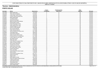 Nota
ObjetivaInscrição Nome Situação
Técnico - Administrativo
Nascimento
CONCURSO PÚBLICO PARA PROVIMENTO DE CARGOS DO QUADRO ADMINISTRATIVO DA DEFENSORIA PÚBLICA DO ESTADO DE RONDÔNIA
EDITAL Nº 01/2015
PORTO VELHO
Língua
Portuguesa
Conhecimentos
Específicos
43572017369 Mikael Ferreira Silva Aprovado31/03/1990 9 34
43572013786 Pablo João Silva Medeiros Aprovado07/10/1991 9 34
43572008525 Juliane Engler Loureiro Peixoto Aprovado18/04/1992 9 34
43572034914 Caroline Cristina Dos Santos Iima Aprovado02/02/1995 9 34
43572018832 Mateus Batista Batisti Aprovado16/04/1996 9 34
43572028643 Yure Barreto Zanata Aprovado10/05/1976 10 33
43572035575 Adriana Da Silva Aguiar Aprovado02/08/1976 10 33
43572020035 Maisa Dos Santos Pavan Machado Aprovado21/01/1978 10 33
43572001895 Renata Gilcelle Custodio Aprovado19/11/1983 10 33
43572030890 Ariane Albuquerque Da Silva Aprovado27/03/1984 10 33
43572040231 Carlos Augusto Barros Lopes Aprovado27/05/1986 10 33
43572007210 Wilfredo Santiago Flor Junior Aprovado09/10/1987 10 33
43572002104 Ariele De Freitas Rodrigues Aprovado09/02/1988 10 33
43572009153 Bruce Pinheiro Machado Aprovado11/03/1988 10 33
43572017175 Daiane Mendonça Munhoz Aprovado31/10/1988 10 33
43572008910 João Luis Sismeiro De Oliveira Junior Aprovado26/11/1988 10 33
43572035469 Camila Malta Soares Aprovado28/05/1989 10 33
43572034019 Andrei Moreira Rodrigues Aprovado25/07/1989 10 33
43572006455 Alcides Fernando Farias Campos Aprovado07/10/1989 10 33
43572013813 Emanuele Silva Da Cruz Nascimento Aprovado23/11/1989 10 33
43572003229 Luanna Tristão De Lima E Paula Aprovado07/03/1990 10 33
43572021930 Alicio Martins Krause Aprovado23/05/1990 10 33
43572000376 Willian Silva Sales Aprovado21/06/1990 10 33
43572029484 Suelen Mezzomo Lemgruber Porto Aprovado24/06/1990 10 33
43572014341 Jorge Luis Alves Dos Santos Aprovado16/01/1991 10 33
43572010928 Bruno Gomes Freitas Silva Aprovado03/03/1991 10 33
43572009455 Fernanda Freire Da Silva Aprovado25/10/1991 10 33
43572001776 Suelen Nunes Lemos Jorge Aprovado31/12/1991 10 33
43572035402 Kely Tatiane Santos Trevisoli Aprovado27/03/1993 10 33
43572012190 Ananda Oliveira Barros Aprovado26/11/1993 10 33
43572057865 Arthur Lobo Braga Aprovado05/04/1995 10 33
43572020549 Carlos Eduardo Dos Santos Guedes Aprovado31/03/1996 10 33
43572039060 Silmar Kundzins Aprovado11/03/1970 11 32
43572050388 Carla Gonçalves De Barros E Silva Aprovado09/11/1977 11 32
43572015196 Izabel De Souza Silva Aprovado04/05/1979 11 32
43572006495 Rogério Garbin Aprovado17/08/1979 11 32
43572035856 Nídia Caetano Da Costa Aprovado29/11/1979 11 32
43572032330 Girlene Dos Santos Campos De Sousa Aprovado12/04/1980 11 32
43572010855 Lucilene De Moura Silva Aprovado06/05/1983 11 32
43572000645 Juliane Martinez Galiano Aprovado27/06/1984 11 32
43572030745 Flávia Barbosa Riela Aprovado23/04/1985 11 32
43572032691 Claudimiro Arruda Carmo Aprovado02/11/1986 11 32
43572021141 Emilin Andrade Cabral Aprovado29/03/1987 11 32
*Os candidatos considerados reprovados nesta etapa deverão verificar seu desempenho por meio do link individual de consulta disponibilizado no endereço eletrônico da FGV Projetos. Página 63 de 141
Fundação Getúlio Vargas - http://fgvprojetos.fgv.br/concursos
 