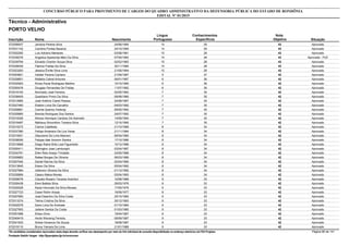 Nota
ObjetivaInscrição Nome Situação
Técnico - Administrativo
Nascimento
CONCURSO PÚBLICO PARA PROVIMENTO DE CARGOS DO QUADRO ADMINISTRATIVO DA DEFENSORIA PÚBLICA DO ESTADO DE RONDÔNIA
EDITAL Nº 01/2015
PORTO VELHO
Língua
Portuguesa
Conhecimentos
Específicos
43572056937 Janaina Pereira Silva Aprovado24/06/1994 14 29
43572031102 Caroline Pontes Bezerra Aprovado24/10/1995 14 29
43572052282 Luiz Adriano Menezes Aprovado03/08/1981 15 28
43572038276 Angelica Aparecida Melo Da Silva Aprovado - PcD07/05/1982 15 28
43572039794 Edvaldo Charlon Souza Silva Aprovado02/02/1983 15 28
43572028429 Fabrice Freitas Da Silva Aprovado30/11/1990 15 28
43572023263 Jéssica Êmille Silva Lima Aprovado21/05/1994 15 28
42572003851 Valdeir Pereira Cipriano Aprovado21/09/1987 5 37
42572028851 Rafaela Cabral Antunes Aprovado06/01/1987 6 36
42572032922 Nívea Paula Rodrigues Martins Aprovado10/10/1990 6 36
42572050476 Douglas Fernandes De Freitas Aprovado11/07/1992 6 36
42572016193 Norivaldo José Ferreira Aprovado02/05/1983 7 35
42572038405 Queidiano Primo Da Silva Aprovado09/08/1985 7 35
42572012880 José Antônio Claret Pessoa Aprovado24/08/1987 7 35
42572027460 Elielton Lima De Carvalho Aprovado04/03/1992 7 35
42572008881 Camila Queiroz Federigi Aprovado09/05/1992 7 35
42572025865 Brenda Rodrigues Dos Santos Aprovado24/07/1992 7 35
42572019326 Afonso Henrique Cardoso De Azevedo Aprovado14/09/1994 7 35
42572016487 Matheus Simonthon Teixeira Silva Aprovado12/10/1995 7 35
42572010272 Clarice Catafesta Aprovado21/10/1968 8 34
42572037380 Fellipe Anderson De Lira Veras Aprovado21/11/1984 8 34
42572015051 Glauciene De Lima Mamani Aprovado06/04/1985 8 34
42572038056 Felippe Idak Amorim Santos Aprovado17/10/1986 8 34
42572015668 Diego Raine Brito Leal Figueiredo Aprovado10/12/1986 8 34
42572000411 Welington Jose Lamburgini Aprovado03/04/1987 8 34
42572034781 Ellen Reis Araújo Trindade Aprovado24/05/1988 8 34
42572009862 Rafael Borges De Oliveira Aprovado06/03/1989 8 34
42572007040 Daniel Ramos Da Silva Aprovado02/04/1990 8 34
42572013645 Edson Da Silva Aprovado05/04/1992 8 34
42572027984 Uélerson Oliveira Da Silva Aprovado01/12/1992 8 34
42572035669 Cássio Matos Morato Aprovado03/04/1993 8 34
42572009076 Claudia Rosario Tavares Arambul Aprovado10/08/1966 9 33
42572026438 Eleni Batista Silva Aprovado29/03/1976 9 33
42572029328 Kezia Honorato Da Silva Moraes Aprovado17/05/1976 9 33
42572027723 Cesar Rolim Araujo Aprovado19/09/1977 9 33
42572007850 José Eleandro Da Silva Costa Aprovado25/10/1982 9 33
42572013374 Telma Cristina Da Silva Aprovado30/12/1983 9 33
42572002578 Dario Lima De Andrade Aprovado01/10/1984 9 33
42572027953 Jailene Santos Da Costa Aprovado01/03/1985 9 33
42572051688 Elizeu Diniz Aprovado19/04/1987 9 33
42572049419 Herlis Wensing Ferreira Aprovado09/09/1987 9 33
42572041833 Sirleia Venancio De Souza Aprovado18/09/1987 9 33
42572019110 Bruna Yamara De Lima Aprovado21/01/1988 9 33
*Os candidatos considerados reprovados nesta etapa deverão verificar seu desempenho por meio do link individual de consulta disponibilizado no endereço eletrônico da FGV Projetos. Página 66 de 141
Fundação Getúlio Vargas - http://fgvprojetos.fgv.br/concursos
 