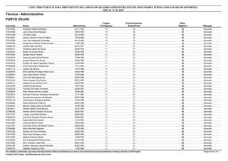 Nota
ObjetivaInscrição Nome Situação
Técnico - Administrativo
Nascimento
CONCURSO PÚBLICO PARA PROVIMENTO DE CARGOS DO QUADRO ADMINISTRATIVO DA DEFENSORIA PÚBLICA DO ESTADO DE RONDÔNIA
EDITAL Nº 01/2015
PORTO VELHO
Língua
Portuguesa
Conhecimentos
Específicos
42572013582 Kerolayne Soares Rodrigues Aprovado24/11/1992 10 32
42572016058 Lúcio Flávio André Marques Aprovado06/05/1994 10 32
42572014326 Levi Brito Costa Aprovado22/12/1994 10 32
42572018051 Jéssica Caroline Costa De Matos Aprovado12/04/1995 10 32
42572015585 Luan John Negreiros Fernandes Aprovado06/12/1995 10 32
42572007935 Sendy Nara Cândido Da Silva Souza Aprovado11/08/1996 10 32
42572002134 Luciléia Alves Da Silva Aprovado26/10/1977 11 31
42572006117 Fernando Cabral De Souza Aprovado02/09/1978 11 31
42572003481 Beatriz De Souza Morais Aprovado04/08/1983 11 31
42572014005 Daniele Castro Ferreira Aprovado24/08/1983 11 31
42572016315 Francisca Vane Dutra Pacheco Aprovado17/09/1983 11 31
42572035034 Enoque Alencar De Souza Aprovado29/05/1984 11 31
42572016519 Rodolfo De Castro Figueredo Ferreira Aprovado21/09/1984 11 31
42572023658 Armim Gino Boero Nascimento Aprovado17/11/1984 11 31
42572031113 Luciana De Oliveira Aprovado17/07/1985 11 31
42572005879 Aline Gabriela Rodrigues Maia Couto Aprovado29/03/1986 11 31
42572008523 Lana Carla Alencar Oliveira Aprovado31/03/1986 11 31
42572006541 Endrio De Melo Bogoevich Aprovado26/09/1986 11 31
42572014104 Dione Cezemer Dos Santos Aprovado20/01/1987 11 31
42572022191 Leidiane Alves Da Silva Lima Aprovado02/04/1987 11 31
42572019029 Leidiane Brasil Bentes Aprovado15/07/1987 11 31
42572022319 Francine De Freitas Fernande Aprovado30/08/1987 11 31
42572008299 Ádila Patrícia Amorim Lacerda Aprovado18/09/1987 11 31
42572032413 Henrique Francisco Gonçalves Damasceno Aprovado17/11/1987 11 31
42572035151 Hemily Carla Jeronimo De Macedo Aprovado29/07/1988 11 31
42572003119 José Eduardo Rodrigues Botelho Aprovado21/02/1989 11 31
42572004962 Ketllen Keity Gois Pettenon Aprovado08/05/1989 11 31
42572032441 Mariene Paula Lopes De Almeida Aprovado14/09/1990 11 31
42572036311 Pâmela Natália Costa Moreira Aprovado22/12/1990 11 31
42572045280 Pamela Santos Teodoro De Souza Aprovado06/02/1991 11 31
42572011757 Luanda Luíza Mota Ximenes Aprovado26/02/1991 11 31
42572045315 Ana Paula Azevedo Carneiro Souza Aprovado02/06/1991 11 31
42572012306 Rejane Mara Dos Santos Aprovado31/12/1991 11 31
42572013862 Letícia De Barros Rosso Aprovado18/02/1992 11 31
42572017457 José Vitor Denny Fernandes Ferreira Aprovado08/05/1992 11 31
42572058398 Iasmin Brandão Nogueira Aprovado11/09/1992 11 31
42572001205 Adriana Da Frota Rodrigues Aprovado26/04/1993 11 31
42572011552 Natã Alves Rodrigues Júnior Aprovado08/08/1993 11 31
42572013287 Rafaela Fachiano Mazali Aprovado12/09/1993 11 31
42572034685 Bruna Morgana De Assis Correa Aprovado01/10/1993 11 31
42572016203 Almir Azevedo Costa Neto Aprovado09/01/1994 11 31
42572031445 Gustavo Henrique Lacerda Ramalho Aprovado06/02/1994 11 31
42572043775 Gabriela Pantoja Da Silva Aprovado11/02/1994 11 31
*Os candidatos considerados reprovados nesta etapa deverão verificar seu desempenho por meio do link individual de consulta disponibilizado no endereço eletrônico da FGV Projetos. Página 68 de 141
Fundação Getúlio Vargas - http://fgvprojetos.fgv.br/concursos
 