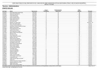 Nota
ObjetivaInscrição Nome Situação
Técnico - Administrativo
Nascimento
CONCURSO PÚBLICO PARA PROVIMENTO DE CARGOS DO QUADRO ADMINISTRATIVO DA DEFENSORIA PÚBLICA DO ESTADO DE RONDÔNIA
EDITAL Nº 01/2015
PORTO VELHO
Língua
Portuguesa
Conhecimentos
Específicos
42572004672 Sayne Keila Santana Pereira Guido Aprovado09/05/1996 13 29
42572046887 Renan De Arruda Reginato Aprovado08/10/1996 13 29
42572041455 Sheila Borges Ramos Aprovado05/04/1978 14 28
42572038400 Julimar Lima De Souza Aprovado04/07/1981 14 28
42572000418 Antonio Andrade Carneiro Aprovado07/01/1984 14 28
42572003994 Ângelo Oliveira De Souza Aprovado06/02/1984 14 28
42572034446 Gabriel Meller Sobreira Aprovado26/06/1985 14 28
42572021809 Júlia Johann Wust Aprovado01/10/1990 14 28
42572005559 Meireane Lima Jardim Farias Aprovado - PcD15/11/1990 14 28
42572015169 Michel Felipe Rabelo Barata Aprovado18/05/1994 14 28
42572047160 Francisco De Moura Melo Silvla Aprovado25/11/1994 14 28
42572046478 Wanderson Henrique Lavareda De Oliveira Aprovado15/11/1995 14 28
42572031977 Rebeca Chianca Soares Aprovado07/04/1997 14 28
42572049698 Adriele Malta Noronha Uchôa Aprovado14/12/1989 15 27
42572012924 Jamile Da Silva Pinheiro Aprovado03/12/1991 15 27
42572039801 Fábio Aparecido De Campos Aprovado29/10/1992 15 27
42572015308 Maycon Roberto Gomes Menezes Aprovado24/07/1997 15 27
42572017312 Marcela Lima Gil Aprovado07/08/1985 16 26
42572058327 Aline Picanço Costa Aprovado27/12/1997 16 26
41572029435 Gledson Brilhante Dos Santos Aprovado13/04/1978 6 35
41572048752 Nazareno Faé Lauve Aprovado05/12/1988 6 35
41572003989 Rebeca Ximenes Rodrigues Aprovado20/12/1993 6 35
41572017346 Raimunda Lucileide Belo Costa Aprovado17/05/1970 7 34
41572007683 Eliana Souza Feitosa Batista Aprovado16/02/1979 7 34
41572017473 Jose Rabelo Ferreira Junior Aprovado20/07/1982 7 34
41572015013 Sheila Patrícia Da Silva Barbosa Aprovado27/09/1984 7 34
41572035681 Denny Cancelier Moretto Aprovado15/05/1989 7 34
41572008142 Raílla Fonseca Leônidas Aprovado07/09/1989 7 34
41572039158 Ana Paula Stein Rebouças Aprovado27/12/1991 7 34
41572008322 Thaís Martins Braz Aprovado28/08/1992 7 34
41572001376 Jose Carlos Rodrigues Aprovado19/03/1975 8 33
41572026543 Renata Fernandes Melo Aprovado10/09/1979 8 33
41572029377 Katia Simone Nobre Aprovado14/05/1980 8 33
41572013648 André Munir Noack Aprovado09/07/1982 8 33
41572024018 Josilton Lima De Carvalho Aprovado10/08/1983 8 33
41572002454 Carlos Eduardo Torres Amaral Aprovado11/12/1986 8 33
41572007877 Luciana Rosa Vieira Aprovado12/12/1986 8 33
41572003164 Cirbele Pascoina Lagos De Andrade Aprovado03/04/1988 8 33
41572029247 Valeria John Aprovado22/11/1988 8 33
41572014084 Anderson Emanuel De Freitas Cantanhêde Aprovado30/12/1988 8 33
41572049015 Damazio Alcantara De Lira Neto Aprovado05/01/1989 8 33
41572030240 Rafael Peixoto Araujo Aprovado03/02/1989 8 33
41572014246 Alberto Júnior De Souza Caldeira Aprovado04/02/1990 8 33
*Os candidatos considerados reprovados nesta etapa deverão verificar seu desempenho por meio do link individual de consulta disponibilizado no endereço eletrônico da FGV Projetos. Página 70 de 141
Fundação Getúlio Vargas - http://fgvprojetos.fgv.br/concursos
 
