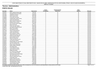 Nota
ObjetivaInscrição Nome Situação
Técnico - Administrativo
Nascimento
CONCURSO PÚBLICO PARA PROVIMENTO DE CARGOS DO QUADRO ADMINISTRATIVO DA DEFENSORIA PÚBLICA DO ESTADO DE RONDÔNIA
EDITAL Nº 01/2015
PORTO VELHO
Língua
Portuguesa
Conhecimentos
Específicos
41572001601 Iasmin Cristina De Souza Lopes Aprovado12/02/1991 8 33
41572014537 Rosangela Barbosa Dos Santos Aprovado10/10/1991 8 33
41572013680 Gabriele Silva Ximenes Aprovado20/08/1992 8 33
41572010300 Danilo Souza Da Silva Aprovado18/01/1993 8 33
41572006466 Vinicius Brito Dos Santos Aprovado27/02/1993 8 33
41572028008 Claudelis Maria Cardoso Ferreira Aprovado02/12/1972 9 32
41572013185 Josimar Silva Nascimento Aprovado10/10/1976 9 32
41572000163 Marcia Coitinho Do Nascimento Aprovado08/02/1979 9 32
41572008104 Aldelania Pereira Coutinho Aprovado28/10/1980 9 32
41572011585 Paulo Henrique Herrera Valente Aprovado12/06/1981 9 32
41572019648 Marcia Pereira Rios Aprovado02/11/1981 9 32
41572019399 Aloisio Faria Leão Fragoso Aprovado25/08/1982 9 32
41572000812 Laira Sabrina Pianissola Miranda Aprovado18/01/1983 9 32
41572037783 Miriam Pereira Mateus Aprovado30/04/1983 9 32
41572022414 Célio Mendes De Alvim Aprovado15/03/1984 9 32
41572011398 Adriano Carvalho Merched Aprovado25/04/1985 9 32
41572018137 Juliana Yuko Nakamura Aprovado21/11/1985 9 32
41572047058 Renan Abdelnour Cordeiro Aprovado12/03/1986 9 32
41572003053 Tiago Eduardo Silva De Lima Aprovado06/07/1986 9 32
41572028501 Sheilla Dos Santos Marques Aprovado07/10/1986 9 32
41572011037 Romario Barreto Da Silva Aprovado06/07/1987 9 32
41572007896 Marcos De Paula Silva Aprovado05/02/1988 9 32
41572021279 Larissa Leite Pereira Da Cruz Aprovado08/08/1988 9 32
41572042535 Lene Souza De Quadros Aprovado23/10/1988 9 32
41572020047 Kléndja Suédlen De Lucena Santos Aprovado06/11/1988 9 32
41572029434 Joao Vitor Candeira Alves Aprovado09/11/1988 9 32
41572050324 Alisson Arsolino Albuquerque Aprovado24/11/1988 9 32
41572029104 Rogerio Gasparini Bernardes Aprovado01/12/1988 9 32
41572014261 Érica Köhler Garcia Aprovado18/04/1989 9 32
41572029790 Viviane Batista De Souza Aprovado04/08/1989 9 32
41572010929 Carla Caroline Dos Santos Aprovado09/03/1991 9 32
41572025059 Rafaela Dias Damião Aprovado02/05/1991 9 32
41572036209 Erci Francisco De Aguiar Neto Aprovado05/05/1991 9 32
41572002195 Alisson Aine Martins Angelo Aprovado09/06/1991 9 32
41572026787 Eloah Nayna De Azevedo Santiago Aprovado20/05/1992 9 32
41572036403 João José De Moura Lima Aprovado03/01/1993 9 32
41572043575 Rômulo Do Nascimento Ferreira Aprovado06/04/1993 9 32
41572017651 Juliana Maia Correa Aprovado02/06/1993 9 32
41572004259 Daniele Corlette Dos Santo Aprovado16/08/1993 9 32
41572016091 Maiara Rocha Do Nascimento Aprovado16/09/1993 9 32
41572005022 Tiago Mota Martins Teixeira Aprovado22/12/1993 9 32
41572021225 Thaís Rodrigues De Oliveira Aprovado11/04/1994 9 32
41572045709 Adonys Foschiani Helbel Aprovado04/08/1994 9 32
*Os candidatos considerados reprovados nesta etapa deverão verificar seu desempenho por meio do link individual de consulta disponibilizado no endereço eletrônico da FGV Projetos. Página 71 de 141
Fundação Getúlio Vargas - http://fgvprojetos.fgv.br/concursos
 