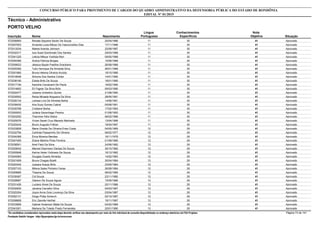 Nota
ObjetivaInscrição Nome Situação
Técnico - Administrativo
Nascimento
CONCURSO PÚBLICO PARA PROVIMENTO DE CARGOS DO QUADRO ADMINISTRATIVO DA DEFENSORIA PÚBLICA DO ESTADO DE RONDÔNIA
EDITAL Nº 01/2015
PORTO VELHO
Língua
Portuguesa
Conhecimentos
Específicos
41572006900 Renata Siqueira Xavier De Souza Aprovado20/04/1986 11 30
41572007003 Amanda Luiza Mitozo De Vasconcellos Dias Aprovado17/11/1986 11 30
41572012034 Maiela Aranda Johnson Aprovado22/08/1987 11 30
41572032317 Iure Sued Dombroski Dos Santos Aprovado25/03/1988 11 30
41572041225 Leticia Mitsue Yoshida Mori Aprovado09/05/1988 11 30
41572054369 Andria Patricia Borges Aprovado15/06/1988 11 30
41572009023 Jéssica Bazán Padilha Graciliano Aprovado26/08/1988 11 30
41572025392 Tulio Henrique De Almeida Silva Aprovado26/01/1989 11 30
41572001660 Bruna Helena Oliveira Accioly Aprovado19/10/1989 11 30
41572018046 Simone Dos Santos Cortez Aprovado14/01/1990 11 30
41572036180 Estela Brito De Souza Aprovado18/01/1990 11 30
41572017194 Karoline Cavalcanti De Paula Aprovado19/02/1990 11 30
41572014602 Eli Fagner Da Silva Brito Aprovado09/03/1990 11 30
41572002477 Josiane Umbelino Quinto Aprovado21/08/1990 11 30
41572030502 Raíza Micaela Nogueira Da Silva Aprovado28/05/1991 11 30
41572026134 Larissa Lins De Almeida Bahia Aprovado14/06/1991 11 30
41572038430 Ana Suzy Gomes Cabral Aprovado05/08/1991 11 30
41572030768 Cristiane Borba Aprovado17/02/1993 11 30
41572000053 Juliana Savenhago Pereira Aprovado01/08/1993 11 30
41572003250 Thamires Félix Nobre Aprovado06/02/1996 11 30
41572025076 Vivian Sarah Cruz Macedo Machado Aprovado13/04/1996 11 30
41572025434 Bruno Augusto Foltran Aprovado18/04/1997 11 30
41572033828 Maria Oneide De Oliveira Enes Costa Aprovado04/05/1969 12 29
41572032794 Carlinda Passarinho De Oliveira Aprovado06/02/1977 12 29
41572004369 Érica Moreira Mendes Aprovado16/11/1978 12 29
41572047455 Eliane Martins Pires Ferreira Aprovado01/09/1980 12 29
41572036501 Ariel Fietz Da Silva Aprovado24/06/1982 12 29
41572029042 Manoel Deymison Dantas De Souza Aprovado30/10/1982 12 29
41572000848 Karine Helen Volkweis De Souza Aprovado16/12/1982 12 29
41572049363 Douglas Duarte Almeida Aprovado14/02/1983 12 29
41572021609 Bruna Chagas Bizelli Aprovado30/04/1984 12 29
41572024342 Jussara Araujo Brito Aprovado23/05/1984 12 29
41572057103 Milena Sales Pinheiro Farias Aprovado26/08/1984 12 29
41572009685 Thaiane De Souza Aprovado06/02/1985 12 29
41572039367 Cid Souza Aprovado23/11/1985 12 29
41572026687 Gleison De Souza Aguiar Aprovado15/05/1986 12 29
41572031426 Luciano Alves De Souza Aprovado20/11/1986 12 29
41572030930 Janaina Carvalho Silva Aprovado04/03/1987 12 29
41572025304 Joyce Anne Gois Lourenço Da Silva Aprovado03/04/1987 12 29
41572052131 Diogo Philip Scherch Aprovado02/10/1987 12 29
41572008808 Eric Zaonite Herthel Aprovado19/11/1987 12 29
41572033856 Gabriel Anderson Malta De Souza Aprovado04/02/1989 12 29
41572043301 Mariana De Toledo Prado Fernandes Aprovado22/01/1990 12 29
*Os candidatos considerados reprovados nesta etapa deverão verificar seu desempenho por meio do link individual de consulta disponibilizado no endereço eletrônico da FGV Projetos. Página 73 de 141
Fundação Getúlio Vargas - http://fgvprojetos.fgv.br/concursos
 