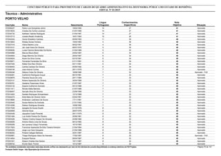 Nota
ObjetivaInscrição Nome Situação
Técnico - Administrativo
Nascimento
CONCURSO PÚBLICO PARA PROVIMENTO DE CARGOS DO QUADRO ADMINISTRATIVO DA DEFENSORIA PÚBLICA DO ESTADO DE RONDÔNIA
EDITAL Nº 01/2015
PORTO VELHO
Língua
Portuguesa
Conhecimentos
Específicos
41572006227 Pedro Luís Gonçalves Júnior Aprovado19/04/1994 14 27
41572015634 Charles Da Cunha Lourenço Aprovado01/07/1995 14 27
41572034730 Kathleen Valente Rodrigues Aprovado01/04/1997 14 27
41572010713 Jussara Bazán Amaecing Aprovado16/01/1993 15 26
40572042244 Osmar Brasileiro Cardoso Aprovado05/05/1952 11 29
40572019923 Wesley Nunes Ferreira Aprovado15/04/1983 4 36
40572027416 Vitória Martins Lima Aprovado06/02/1991 4 36
40572019121 Jair José Vieira De Oliveira Aprovado08/07/1975 5 35
40572009050 Lucas Fabricio Benevides Da Rocha Aprovado21/04/1989 5 35
40572040996 Marcos Moura Boeri Aprovado24/02/1987 6 34
40572040654 Diego Marinho De Oliveira Aprovado29/04/1987 6 34
40572024834 Alceni Da Silva Correa Aprovado03/10/1991 6 34
40572035671 Fernanda Fernandes Da Silva Aprovado01/11/1991 6 34
40572047240 Rafael Dos Reis Oliveira Aprovado04/11/1991 6 34
40572036453 Camila Cardoso De Oliveira Aprovado05/05/1992 6 34
40572048106 Jose Antonio Correa Aprovado29/11/1979 7 33
40572055246 Débora Cintra De Oliveira Aprovado - PcD18/08/1980 7 33
40572030491 Guilherme Rodrigues Duque Aprovado08/10/1981 7 33
40572029876 Flaviane Souza De Lima Aprovado29/11/1984 7 33
40572023141 Nirlene Aparecida De Oliveira Aprovado30/04/1986 7 33
40572035781 Geslaine Possmoser Alves Aprovado21/07/1987 7 33
40572033132 Dayane Guilherme Azevedo Aprovado05/12/1988 7 33
40572011911 Renato Malta Marreira Aprovado01/07/1989 7 33
40572038457 Samylle Silva De Oliveira Aprovado23/09/1989 7 33
40572010402 Daniele Rodrigues Schwamback Aprovado12/12/1989 7 33
40572024374 Keity Mara De Oliveira Vieira Aprovado03/04/1991 7 33
40572018685 Andersson Justiniano De Souza Aprovado17/11/1991 7 33
40572003540 Soraia Martins De Andrade Aprovado21/01/1992 7 33
40572014299 Dielson Rodrigues Almeida Aprovado16/08/1992 7 33
40572017049 Isangela De Souza Duarte Aprovado01/10/1978 8 32
40572020848 Gilcimar Buss Aprovado28/07/1979 8 32
40572042428 Jaqueline Costa Pimentel Aprovado29/11/1979 8 32
40572021484 Luiz André Pereira De Oliveira Aprovado30/06/1981 8 32
40572003326 Tatiane Cristina Vessoni De Almeida Aprovado24/08/1982 8 32
40572030009 Antonio Klecio Lima De Sousa Aprovado06/12/1982 8 32
40572055299 Isa Lauriana Colaço Fernandes Aprovado16/10/1983 8 32
40572017653 Francimar Aparecida De Brito Teixeira Kempim Aprovado21/04/1984 8 32
40572025254 Jorge Luiz Gois Cerqueira Aprovado21/04/1986 8 32
40572036302 Poliana Calegari Barbosa Aprovado30/01/1987 8 32
40572002681 Thiago Rodrigues Inácio De Azevedo Aprovado - PcD17/02/1987 8 32
40572014604 Ezequiel Ramos Aprovado09/04/1987 8 32
40572001931 Alisson Charles Dos Santos Aprovado15/11/1987 8 32
40572008742 Elurien Back Thomé Aprovado10/12/1987 8 32
*Os candidatos considerados reprovados nesta etapa deverão verificar seu desempenho por meio do link individual de consulta disponibilizado no endereço eletrônico da FGV Projetos. Página 75 de 141
Fundação Getúlio Vargas - http://fgvprojetos.fgv.br/concursos
 