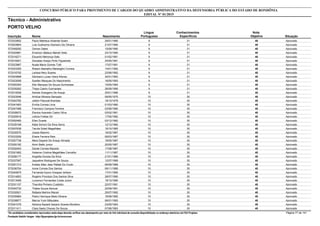 Nota
ObjetivaInscrição Nome Situação
Técnico - Administrativo
Nascimento
CONCURSO PÚBLICO PARA PROVIMENTO DE CARGOS DO QUADRO ADMINISTRATIVO DA DEFENSORIA PÚBLICA DO ESTADO DE RONDÔNIA
EDITAL Nº 01/2015
PORTO VELHO
Língua
Portuguesa
Conhecimentos
Específicos
40572033852 Paulo Matheus Holanda Soars Aprovado28/01/1990 9 31
40572003804 Luis Guilherme Sismeiro De Oliveira Aprovado21/07/1990 9 31
40572048292 Osman Sales Aprovado15/08/1990 9 31
40572020881 Emerson Mateus Maneti Xisto Aprovado23/10/1990 9 31
40572016271 Eduardo Menonça Sato Aprovado01/02/1991 9 31
40572016001 Dionatan Araújo Pinto Figueiredo Aprovado24/05/1991 9 31
40572023967 Nuala Maria Gomes Totti Aprovado17/07/1991 9 31
40572023305 Álisson Barbalho Marangôni Correia Aprovado14/01/1992 9 31
40572016700 Larissa Nery Soares Aprovado23/06/1992 9 31
40572003898 Dávisson Lucas Vieira Afonso Aprovado30/01/1993 9 31
40572023058 Suellen Marques Do Nascimento Aprovado16/05/1993 9 31
40572005393 Efer Marques De Souza Guimaraes Aprovado15/05/1994 9 31
40572035262 Thays Castro Guimaraes Aprovado26/09/1995 9 31
40572010529 Adriele Grangeiro De Araujo Aprovado25/01/1996 9 31
40572023546 Amilcar Moreira Sampaio Aprovado09/05/1970 10 30
40572040782 Jailton Pascoal Brandao Aprovado18/10/1978 10 30
40572041663 Emília Correia Lima Aprovado01/03/1980 10 30
40572047488 Francisco Campos Ferreira Aprovado03/08/1980 10 30
40572028972 Elenice Azevedo Castro Silva Aprovado03/02/1981 10 30
40572025918 Letícia Freitas Gil Aprovado17/05/1982 10 30
40572052465 Ellen Duarte Aprovado03/12/1982 10 30
40572035168 Kátia Simoni Da Silva Serra Aprovado12/12/1982 10 30
40572007638 Tarcila Soteli Magalhães Aprovado19/10/1985 10 30
40572030570 Josias Maximo Aprovado16/02/1987 10 30
40572033209 Eliane Ferreira Reis Aprovado09/03/1987 10 30
40572057738 Mara Dayane De Araujo Almada Aprovado18/05/1987 10 30
40572000182 Almir Bellé Junior Aprovado20/05/1987 10 30
40572002453 Daniel Correia Macedo Aprovado17/08/1987 10 30
40572021862 Helanne Cristina Magalhães Carvalho Aprovado11/11/1987 10 30
40572006177 Angelita Goveia Da Silva Aprovado21/01/1989 10 30
40572037597 Jaqueline Rodrigues De Souza Aprovado12/07/1989 10 30
40572051313 Aveles Allan Jean Rafael Do Couto Aprovado06/09/1989 10 30
40572036704 Ivone Correia Dos Santos Aprovado09/11/1989 10 30
40572040875 Fernanda Kyono Grespan Ishitani Aprovado17/01/1990 10 30
40572014853 Rogério Procópio Dos Santos Silva Aprovado28/07/1990 10 30
40572013406 Lourenco Fernandes Costa Junior Aprovado18/12/1990 10 30
40572031157 Tharcilla Pinheiro Custódio Aprovado22/07/1991 10 30
40572040732 Thales Souza Alencar Aprovado22/09/1991 10 30
40572030921 Rafaela Martins Macari Aprovado29/07/1992 10 30
40572035984 Pedro Henrique Mota Oliveira Aprovado16/09/1992 10 30
40572038877 Marcia Yumi Mitsutake Aprovado06/01/1993 10 30
40572041078 Adriana Nazaré Sezario Soares Monteiro Aprovado23/05/1993 10 30
40572011411 Clara Saely Chaves De Souza Aprovado07/06/1993 10 30
*Os candidatos considerados reprovados nesta etapa deverão verificar seu desempenho por meio do link individual de consulta disponibilizado no endereço eletrônico da FGV Projetos. Página 77 de 141
Fundação Getúlio Vargas - http://fgvprojetos.fgv.br/concursos
 