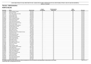 Nota
ObjetivaInscrição Nome Situação
Técnico - Administrativo
Nascimento
CONCURSO PÚBLICO PARA PROVIMENTO DE CARGOS DO QUADRO ADMINISTRATIVO DA DEFENSORIA PÚBLICA DO ESTADO DE RONDÔNIA
EDITAL Nº 01/2015
PORTO VELHO
Língua
Portuguesa
Conhecimentos
Específicos
40572014989 Gigliane Rodrigues Cardoso Aprovado04/03/1994 10 30
40572009483 Abner Silva Do Norte Aprovado15/07/1994 10 30
40572013091 Danny Hellen Jackson Dos Santos Aprovado20/09/1994 10 30
40572001134 Lucas Luz Nascimento Aprovado09/02/1995 10 30
40572011344 Randelei Mateus Costa Aprovado15/03/1995 10 30
40572024472 Ediene Da Silva Alencar Aprovado22/04/1995 10 30
40572034629 André Luiz Barbosa Da Rocha Aprovado21/02/1997 10 30
40572047646 Renata Oliveira Schlickmann Aprovado28/03/1997 10 30
40572023097 Ivonice Pereira Escoriça Aprovado02/05/1973 11 29
40572003219 Cássia Patrícia Ramos Da Silva Aprovado29/05/1974 11 29
40572001295 Rosilene Pires Dos Santos Da Silva Aprovado05/06/1977 11 29
40572044837 Nair De Oliveira Ortega Aprovado31/08/1977 11 29
40572011570 Pauliane Abercio Da Silva Mariano Aprovado13/04/1979 11 29
40572037885 Marineide Marques De Souza Aprovado30/05/1979 11 29
40572003452 Veimar Pereira De Brito Aprovado24/11/1980 11 29
40572041057 Wanilk Caldas De Andrade Aprovado12/08/1981 11 29
40572032891 Moisés Sales Da Silva Aprovado02/10/1982 11 29
40572010646 Wellington Ferreira Alves Aprovado10/04/1983 11 29
40572025252 Roxane Maria Farias De Brito Batista De Souza Aprovado24/09/1984 11 29
40572021200 Jaqueline Silva Pissini Aprovado29/07/1985 11 29
40572050937 Gessica Nascimento Paixão Aprovado11/08/1986 11 29
40572031386 Carmem Barbosa Barreto Aprovado09/01/1987 11 29
40572021353 Renata Pezzin Da Silva Ribeiro Aprovado07/03/1987 11 29
40572038965 Daniéli Cristine Marzarotto Aprovado10/09/1987 11 29
40572019777 Rayana Vedana Scarmocin Aprovado24/10/1987 11 29
40572021537 Renata Miler De Paula Aprovado31/10/1988 11 29
40572001591 Milena Gurgel De Souza Aprovado05/01/1989 11 29
40572003094 Vania Gaede Souza Carminato Aprovado27/03/1989 11 29
40572013389 Wender Victor Calazam Aprovado31/08/1990 11 29
40572031694 Jader Joe Lima Aprovado19/09/1990 11 29
40572038681 Rayane Rodrigues Calado Aprovado17/03/1991 11 29
40572033603 Lohana Catharina Vieira De Oliveira Aprovado29/01/1992 11 29
40572039692 Catiane Malta Soares Aprovado02/07/1992 11 29
40572006893 Francisco Ramon Pereira Barros Aprovado17/11/1992 11 29
40572002989 Rafael Thales Agostini Neves Aprovado23/07/1993 11 29
40572034459 Lucélia De Lima Negreiros Aprovado03/01/1994 11 29
40572003279 Rafael Hermizio De Souza Rego Aprovado28/03/1994 11 29
40572021951 Franklin Silva Rodrigues Aprovado07/08/1994 11 29
40572034677 Lukas Pina Gonçalves Aprovado01/09/1994 11 29
40572022009 Stela Poltronieri Guerra Aprovado20/11/1994 11 29
40572001436 Júlia Cristina Santos Figueiredo Aprovado24/03/1995 11 29
40572006756 Caroline Abreu Da Silva Aprovado29/05/1995 11 29
40572037918 Edilson Roberto Uchoa Aprovado02/11/1961 12 28
*Os candidatos considerados reprovados nesta etapa deverão verificar seu desempenho por meio do link individual de consulta disponibilizado no endereço eletrônico da FGV Projetos. Página 78 de 141
Fundação Getúlio Vargas - http://fgvprojetos.fgv.br/concursos
 