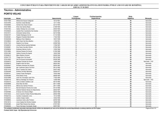Nota
ObjetivaInscrição Nome Situação
Técnico - Administrativo
Nascimento
CONCURSO PÚBLICO PARA PROVIMENTO DE CARGOS DO QUADRO ADMINISTRATIVO DA DEFENSORIA PÚBLICA DO ESTADO DE RONDÔNIA
EDITAL Nº 01/2015
PORTO VELHO
Língua
Portuguesa
Conhecimentos
Específicos
40572017006 Débora De Souza Codignole Aprovado15/12/1991 13 27
40572018784 Karoline Costa Mendes Aprovado12/11/1992 13 27
40572026565 Herbert Dos Anjos Krutsch Aprovado22/12/1993 13 27
40572013808 Aline Dos Santos Bessi Aprovado21/06/1994 13 27
40572001854 Gelber Wesley De Lima Costa Aprovado25/05/1984 14 26
40572036525 Quetila Ruiz Cavalcante Dos Santos Aprovado24/02/1987 14 26
40572018731 Greiciane Galvao Silva Aprovado05/10/1988 14 26
40572020187 Fatiele Rodrigues De Sá Aprovado21/12/1989 14 26
40572035391 Regiane Pandolfo Marmentini Aprovado17/02/1990 14 26
40572024549 Matheus Perin Medeiros Aprovado16/07/1990 14 26
40572038833 João Paulo Da Silva Martins Aprovado11/05/1991 14 26
40572017343 Dayane Cruz Sousa Aprovado24/06/1992 14 26
40572029272 Lohana Rocha Suckow Barbosa Aprovado17/06/1997 14 26
40572052981 Ana Paula Carvalho Rocha Aprovado27/09/1982 15 25
40572028834 Anderson Barros Cunha Aprovado13/05/1984 15 25
40572010892 Adriana Passos De Souza Aprovado01/05/1986 15 25
40572031562 Valéria Ferreira De Aguiar Aprovado19/03/1990 15 25
40572020612 Mário Martins Ferreira Aprovado05/05/1992 15 25
39572041775 Thiago Kuhn De Souza Aprovado29/10/1992 3 36
39572014052 Heli De Souza Guimaraes Aprovado20/09/1960 5 34
39572024574 Rodrigo Pimenta De Souza Aprovado - PcD14/05/1992 5 34
39572028475 Rogerio Aldo Da Silva Aprovado28/02/1981 6 33
39572022547 Rozilane Ximenes De Oliveira Aprovado25/04/1987 6 33
39572004589 Igor Justiniano Sarco Da Silva Aprovado29/12/1992 6 33
39572011616 Bruno Teixeira De Castro Aprovado24/07/1993 6 33
39572002458 Alcilene De Brito Menezes Aprovado30/09/1977 7 32
39572040191 Cassia Farias Rodrigues Aprovado15/03/1982 7 32
39572054286 Kiara Maria Urnau Aprovado26/08/1983 7 32
39572019368 Jose Da Conceição Leite Filho Aprovado17/02/1984 7 32
39572000145 Marcus Santiago De Oliveira Aprovado - PcD13/09/1984 7 32
39572034316 Cleia Crivellari Caldeira Leal Aprovado06/10/1985 7 32
39572029098 Alina Reis De Brito Aprovado09/11/1985 7 32
39572014518 Milena Dos Santos Pinheiro Aprovado26/11/1985 7 32
39572017211 Barneth Bezerra Pereira Da Costa Aprovado04/12/1985 7 32
39572011777 Heberte Roberto Neves Do Nascimento Aprovado28/04/1987 7 32
39572004586 Emerson De Oliveira Effgen Aprovado29/03/1989 7 32
39572010444 Anne Caroline Freitas Pereira Matsushita Aprovado29/05/1989 7 32
39572022152 Caroline Cavalcante Lima Aprovado13/12/1989 7 32
39572042033 Juliana Araújo Castro Aprovado10/04/1990 7 32
39572008695 Juscilene Carla Leite Pinheiro Aprovado22/05/1990 7 32
39572013515 Linny Cassia De Oliveira Hoelzer Aprovado19/09/1990 7 32
39572054280 Israel Pilati Pereira Dos Santos Aprovado07/07/1991 7 32
39572046430 Paulo Henrique Conceição Araújo Aprovado30/07/1991 7 32
*Os candidatos considerados reprovados nesta etapa deverão verificar seu desempenho por meio do link individual de consulta disponibilizado no endereço eletrônico da FGV Projetos. Página 80 de 141
Fundação Getúlio Vargas - http://fgvprojetos.fgv.br/concursos
 