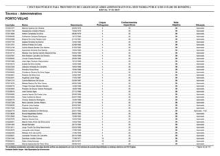 Nota
ObjetivaInscrição Nome Situação
Técnico - Administrativo
Nascimento
CONCURSO PÚBLICO PARA PROVIMENTO DE CARGOS DO QUADRO ADMINISTRATIVO DA DEFENSORIA PÚBLICA DO ESTADO DE RONDÔNIA
EDITAL Nº 01/2015
PORTO VELHO
Língua
Portuguesa
Conhecimentos
Específicos
39572001977 Marcos Queiroz De Oliveira Aprovado20/05/1978 9 30
39572021708 Alessandra Cristiane Ribeiro Aprovado15/02/1979 9 30
39572013064 Helton Cantalista Da Silva Aprovado06/06/1979 9 30
39572046426 Guilherme Campos Rodrigues Aprovado15/12/1980 9 30
39572033288 Elisane De Lima Pereira Liuth Aprovado21/10/1981 9 30
39572037165 Izabela Almeida De Barros Aprovado12/02/1982 9 30
39572013701 Sidmar Freitas Da Costa Aprovado22/08/1982 9 30
39572012146 Carlos Alberto Bentes Dos Santos Aprovado31/03/1983 9 30
39572044554 Aparecido Almeida Dos Santos Aprovado15/04/1983 9 30
39572018716 Maraiza Dos Santos Galvão Mascarenhas Aprovado04/03/1984 9 30
39572037557 Alex Robson Carvalho De Oliveira Aprovado19/05/1984 9 30
39572026820 Lincoln Duarte Almeida Aprovado25/09/1985 9 30
39572021666 Jose Higor Ferreira Vasconcelos Aprovado19/10/1985 9 30
39572019315 Eudes Da Silva Corrêa Aprovado12/02/1986 9 30
39572027200 Jeferson Almeida De Carvalho Aprovado19/03/1986 9 30
39572022221 Romário Rosa Alves Aprovado16/06/1986 9 30
39572029593 Christiane Oliveira Da Silva Degan Aprovado21/09/1986 9 30
39572043941 Rosane Da Silva Cruz Aprovado12/02/1987 9 30
39572023241 Angélica Cavali Sega Aprovado17/03/1987 9 30
39572041210 Camila Madrona De Souza Aprovado02/09/1987 9 30
39572013076 Mádala Maximi Da Silva Vieira Aprovado06/05/1988 9 30
39572029778 Thiago Henrique Moraes Macaro Aprovado14/08/1988 9 30
39572043950 Rosiane De Souza Soares Rodrigues Aprovado18/09/1988 9 30
39572039019 José Dantas Ageu Aprovado27/12/1988 9 30
39572024060 Jessica Iasmin Da Costa Lima Aprovado25/06/1989 9 30
39572015355 Taíse Guilherme Moura Aprovado02/07/1989 9 30
39572028778 Vinícius Balduíno Rodrigues Aprovado10/09/1989 9 30
39572027206 Nara Caroline Gomes Ribeiro Aprovado27/10/1989 9 30
39572039535 Pryscila Lima Araripe Aprovado22/03/1991 9 30
39572017329 Valessa Gama Silva Aprovado31/12/1991 9 30
39572024718 Stanlei Gualberto De Mendonça Aprovado - PcD23/01/1992 9 30
39572019639 Bruna Magalhães Santos Aprovado09/03/1992 9 30
39572012985 Thales Silva Souza Aprovado12/08/1993 9 30
39572027676 Sabrina Souza Cruz Aprovado10/03/1994 9 30
39572025941 Marcio Fabio Alves Da Silva Junior Aprovado14/03/1994 9 30
39572041465 Micael Barnabé Aprovado28/10/1994 9 30
39572013511 Jorge Triunfo Da Silva Nascimento Aprovado02/03/1995 9 30
39572042675 Leonardo Julio Ardaia Aprovado17/06/1995 9 30
39572002455 Melissa Alvin Da Cunha Aprovado17/06/1998 9 30
39572029021 Leonardo Terceiro De Carvalho Aprovado29/10/1998 9 30
39572041040 Demilson Jordão Gomes Aprovado17/08/1971 10 29
39572009213 Fabio Costa Antunes Aprovado06/10/1971 10 29
39572040980 Marcia Aparecida Del Piero Silva Aprovado09/08/1973 10 29
*Os candidatos considerados reprovados nesta etapa deverão verificar seu desempenho por meio do link individual de consulta disponibilizado no endereço eletrônico da FGV Projetos. Página 82 de 141
Fundação Getúlio Vargas - http://fgvprojetos.fgv.br/concursos
 