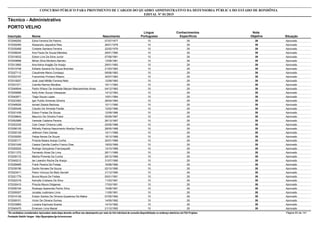 Nota
ObjetivaInscrição Nome Situação
Técnico - Administrativo
Nascimento
CONCURSO PÚBLICO PARA PROVIMENTO DE CARGOS DO QUADRO ADMINISTRATIVO DA DEFENSORIA PÚBLICA DO ESTADO DE RONDÔNIA
EDITAL Nº 01/2015
PORTO VELHO
Língua
Portuguesa
Conhecimentos
Específicos
39572046250 Edna Ferreira De Pasmo Aprovado07/07/1977 10 29
39572029365 Alesandra Jaqueline Reis Aprovado26/01/1978 10 29
39572035468 Cristiele Santana Ferreira Aprovado22/02/1979 10 29
39572008240 Ana Paula De Souza Meireles Aprovado29/01/1980 10 29
39572018532 Edson Lins Da Silva Junior Aprovado07/06/1981 10 29
39572049898 Mirian Silva Monteiro Barreto Aprovado13/09/1981 10 29
39572013900 Ana Kelva Aragão De Araújo Aprovado29/01/1983 10 29
39572010748 Edilane Saraiva De Souza Brandao Aprovado21/03/1983 10 29
39572027112 Claudinete Maria Condaqui Aprovado09/06/1983 10 29
39572033157 Francinildo Pinheiro Ribeiro Aprovado30/07/1983 10 29
39572019257 José José Militão Ferreira Neto Aprovado12/09/1983 10 29
39572031571 Camilla Ramos Moralles Aprovado16/11/1983 10 29
39572049544 Pedro Wilson De Andrade Maryan Mascarenhas Alves Aprovado04/12/1983 10 29
39572005686 Kelly Arlen Souza Velasques Aprovado14/12/1983 10 29
39572042871 Tiago Souza Lopes Aprovado10/01/1984 10 29
39572023383 Igor Publio Ximenes Silveira Aprovado28/04/1984 10 29
39572048526 Ismael Zelada Barbosa Aprovado10/11/1985 10 29
39572050448 Claudio De Almeida Paixão Aprovado12/02/1986 10 29
39572021438 Edson Freitas De Sousa Aprovado12/09/1986 10 29
39572039644 Mauricio De Oliveira Freire Aprovado05/09/1987 10 29
39572052988 Vaneide Caldeira Pereira Aprovado26/12/1987 10 29
39572003335 Caio Cesar Chianca Leite Aprovado20/05/1988 10 29
39572056105 Rithielly Patricia Nascimento Akerley Ferraz Aprovado28/05/1988 10 29
39572050129 Jeferson Felix Dantas Aprovado10/11/1988 10 29
39572035050 Felipe Neves De Souza Aprovado18/12/1988 10 29
39572030171 Príscila Naiara Araújo Cunha Aprovado30/01/1989 10 29
39572001049 Cassia Camilla Coelho Franco Dias Aprovado19/03/1989 10 29
39572000025 Rodrigo Gonçalves Francisquetti Aprovado13/10/1989 10 29
39572011372 Fernando Alves De Lima Aprovado26/11/1989 10 29
39572030172 Marilia Pimenta Da Cunha Aprovado29/12/1989 10 29
39572040212 Ian Leandro Rocha De Araújo Aprovado31/07/1990 10 29
39572028485 Frank Pereira De Freitas Aprovado16/08/1990 10 29
39572039196 Danilo Novaes De Souza Aprovado02/10/1990 10 29
39572023411 Pedro Vinicius De Melo Serrath Aprovado31/12/1990 10 29
39572021779 Bruna Moura De Freitas Aprovado05/01/1991 10 29
39572022316 Kamylla Cristiane Da Silva Aprovado11/03/1991 10 29
39572030410 Priscila Moura Diógenes Aprovado17/03/1991 10 29
39572055194 Ruskaya Aparecida Panho Silva Aprovado10/08/1991 10 29
39572009307 Jonatas Justiniano Lima Aprovado11/09/1991 10 29
39572014129 Evelyn Santos De Oliveira Quedevez De Matos Aprovado07/05/1992 10 29
39572009101 Victor De Oliveira Gomes Aprovado14/05/1992 10 29
39572033883 Luciana Espinosa Soares Aprovado14/10/1992 10 29
39572040470 Emerson Lima Maciel Aprovado21/12/1992 10 29
*Os candidatos considerados reprovados nesta etapa deverão verificar seu desempenho por meio do link individual de consulta disponibilizado no endereço eletrônico da FGV Projetos. Página 83 de 141
Fundação Getúlio Vargas - http://fgvprojetos.fgv.br/concursos
 