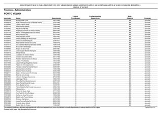 Nota
ObjetivaInscrição Nome Situação
Técnico - Administrativo
Nascimento
CONCURSO PÚBLICO PARA PROVIMENTO DE CARGOS DO QUADRO ADMINISTRATIVO DA DEFENSORIA PÚBLICA DO ESTADO DE RONDÔNIA
EDITAL Nº 01/2015
PORTO VELHO
Língua
Portuguesa
Conhecimentos
Específicos
39572002708 Bruna Gomes Lima Aprovado19/11/1995 11 28
39572002014 Ruan Patrick De Araujo Cavalcante Aranha Aprovado21/01/1996 11 28
39572026490 Larissa Fritsch Lemos Aprovado15/03/1996 11 28
39572031110 Hiram Pasian Roberto Aprovado11/04/1996 11 28
39572020002 Miguel Roumie Neto Aprovado11/01/1997 11 28
39572015671 Angelique Emanuele De Araujo Oliveira Aprovado04/03/1997 11 28
39572031378 Marina Vanessa Maia Brasil De Oliveira Aprovado20/03/1997 11 28
39572036398 Breno Veisack Lara Aprovado22/12/1997 11 28
39572050863 Heitor Praciano Pereira Aprovado19/02/1962 12 27
39572022832 Debora Santiago De Albuquerque Aprovado16/03/1970 12 27
39572020973 Debora Da Silva Rodrigues Aprovado22/06/1971 12 27
39572042477 Kelly Roberta Barbosa Da Cunha Aprovado15/05/1974 12 27
39572014115 Iara Vadirena Medeiros Belmudes Saretta Aprovado16/06/1974 12 27
39572056935 Bruno Vieira Montenegro Aprovado17/08/1976 12 27
39572006984 Ângela Da Silva Frota Aprovado24/05/1981 12 27
39572041104 Jean Douglas Miranda Rodrigues Aprovado15/08/1982 12 27
39572020416 Milene Moreira Aprovado28/08/1982 12 27
39572040048 Jussielson De Oliveira Ribeiro Aprovado12/08/1983 12 27
39572030179 Charlene De Oliveira Brito Aprovado30/11/1983 12 27
39572018678 Rosilene Soares Ramos De Moura Aprovado15/10/1984 12 27
39572054145 Juliana Pinto Moreira Aprovado18/12/1984 12 27
39572019768 Jaqueline Braga Magalhães Araripe Aprovado17/02/1987 12 27
39572016005 Taiana Da Conceição Cunha Aprovado02/03/1987 12 27
39572033286 Taynara Cristina Ferreira De Pasmo Aprovado04/08/1987 12 27
39572006470 Fabiano Martins Da Silva Aprovado15/06/1988 12 27
39572055649 Edilaine Pereira Da Silva Aprovado06/09/1989 12 27
39572022117 Daiane Cristina Leonel De Almeida Aprovado09/12/1989 12 27
39572036580 Erica De Lima Arruda Aprovado13/12/1989 12 27
39572017720 Jéferson Rodrigues Nascimento Aprovado27/12/1989 12 27
39572012230 Lara Vager Fabres Aprovado18/06/1990 12 27
39572010255 Nilson Da Silva Mendanha Junior Aprovado29/07/1990 12 27
39572032323 Caren Ranile Moura De Souza Aprovado06/03/1991 12 27
39572056973 Breno Batista Cahves Aprovado19/12/1991 12 27
39572014964 Tiátira Celestino De Almeida Sussuarana Aprovado04/06/1992 12 27
39572027209 Mikaela Vieira Aprovado10/08/1992 12 27
39572058510 Renan De Souza Bispo Aprovado07/11/1992 12 27
39572036349 Ana Paula Da Silva Rodrigues Aprovado20/02/1993 12 27
39572016056 Guilherme Alves Pernomian Aprovado15/03/1993 12 27
39572049918 Beatriz Leite Pereira Dantas Aprovado11/03/1994 12 27
39572007636 Erislaine Dos Santos Aprovado22/10/1994 12 27
39572019986 Lucas Ferreira Rocha De Oliveira Aprovado28/03/1996 12 27
39572014969 Amanda Souza Mânica Aprovado22/08/1996 12 27
39572035065 Beatriz Brito De Oliveira Aprovado11/02/1997 12 27
*Os candidatos considerados reprovados nesta etapa deverão verificar seu desempenho por meio do link individual de consulta disponibilizado no endereço eletrônico da FGV Projetos. Página 85 de 141
Fundação Getúlio Vargas - http://fgvprojetos.fgv.br/concursos
 