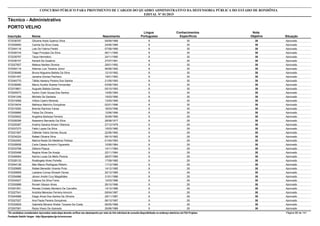 Nota
ObjetivaInscrição Nome Situação
Técnico - Administrativo
Nascimento
CONCURSO PÚBLICO PARA PROVIMENTO DE CARGOS DO QUADRO ADMINISTRATIVO DA DEFENSORIA PÚBLICA DO ESTADO DE RONDÔNIA
EDITAL Nº 01/2015
PORTO VELHO
Língua
Portuguesa
Conhecimentos
Específicos
38572036787 Gilciane Assis Queiroz Silva Aprovado09/09/1988 8 30
38572009950 Camila Da Silva Costa Aprovado24/06/1989 8 30
38572044116 Lais De Fatima Parteli Aprovado07/08/1989 8 30
38572026104 Tiago Procópio Da Silva Aprovado06/11/1990 8 30
38572039797 Taiza Hermelino Aprovado24/11/1990 8 30
38572036107 Kenedi De Quadros Aprovado27/07/1991 8 30
38572027657 Mateus Nantes Oliveira Aprovado29/01/1992 8 30
38572004119 Ademar Luiz Teixeira Júnior Aprovado06/06/1992 8 30
38572036486 Bruna Nogueira Batista Da Silva Aprovado12/10/1992 8 30
38572001457 Janaína Gomes Pacheco Aprovado19/01/1993 8 30
38572040770 Tállita Hawany Pereira Dos Santos Aprovado21/05/1993 8 30
38572038480 Marco Aurélio Soares Fernandes Aprovado03/06/1993 8 30
38572019801 Augusto Batista Gomes Aprovado05/10/1993 8 30
38572000573 Ayrton Clark Sousa Dos Santos Aprovado14/05/1994 8 30
38572041249 Michele De Santana Aprovado15/03/1995 8 30
38572015568 Vitória Castro Miranda Aprovado13/05/1995 8 30
38572018434 Matheus Marinho Gonçalves Aprovado02/01/1996 8 30
38572019350 Brenda Ramirez Farias Aprovado18/03/1996 8 30
38572009985 Felipe De Oliveira Aprovado12/06/1996 8 30
38572025832 Angelina Barbosa Ferreira Aprovado30/08/1969 9 29
38572028356 Nazareno Bernardo Da Silva Aprovado28/08/1977 9 29
38572025387 Aveliny Saraiva Amaro Vilanova Aprovado27/12/1978 9 29
38572037273 Fabio Lopes Da Silva Aprovado15/03/1980 9 29
38572021587 Odileide Vieira Gomes Souza Aprovado22/06/1982 9 29
38572034224 Rafael Oliveira Silva Aprovado09/10/1982 9 29
38572042493 Marina Noele De Medeiros Feitosa Aprovado01/04/1983 9 29
38572026658 Carla Cássia Amorim Figueredo Aprovado10/06/1984 9 29
38572033768 Débora Pippus Aprovado14/11/1984 9 29
38572025498 Regina Alves De Araújo Aprovado22/11/1984 9 29
38572046064 Karine Lucas De Mello Pereira Aprovado28/07/1985 9 29
38572026133 Rosângela Alves Portella Aprovado17/09/1985 9 29
38572044126 Max Mauro Rodrigues Ribeiro Aprovado11/12/1985 9 29
38572029985 Rafael Benedito Vicente Pinto Aprovado14/12/1985 9 29
38572028908 Laisiane Correa Silvestri Deves Aprovado20/12/1985 9 29
38572004986 Jérson André Cruz Magalhães Aprovado31/01/1986 9 29
38572034527 Catiane Da Silva Freire Aprovado12/03/1986 9 29
38572000888 Ronieri Alisson Alves Aprovado26/10/1986 9 29
38572001951 Renata Cristiely Monteiro De Carvalho Aprovado14/12/1986 9 29
38572027541 Andréia Menezes Ferreira Amorim Aprovado09/04/1987 9 29
38572044998 Diego Alves Dos Santos De Oliveira Aprovado29/11/1987 9 29
38572027027 Ana Paula Pereira Gonçalves Aprovado06/12/1987 9 29
38572030629 Gabriella Moreira Weber Tavares Da Costa Aprovado06/05/1988 9 29
38572007061 Raiza Vlaxio De Azevedo Aprovado29/06/1988 9 29
*Os candidatos considerados reprovados nesta etapa deverão verificar seu desempenho por meio do link individual de consulta disponibilizado no endereço eletrônico da FGV Projetos. Página 88 de 141
Fundação Getúlio Vargas - http://fgvprojetos.fgv.br/concursos
 