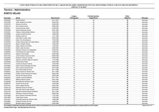 Nota
ObjetivaInscrição Nome Situação
Técnico - Administrativo
Nascimento
CONCURSO PÚBLICO PARA PROVIMENTO DE CARGOS DO QUADRO ADMINISTRATIVO DA DEFENSORIA PÚBLICA DO ESTADO DE RONDÔNIA
EDITAL Nº 01/2015
PORTO VELHO
Língua
Portuguesa
Conhecimentos
Específicos
38572043340 Carlos Tiburcio Aprovado02/11/1981 10 28
38572037685 Ueiler Borges De Carvalho Aprovado02/05/1983 10 28
38572051679 Adriana Lima Silva Aprovado23/09/1983 10 28
38572040135 Érica Costa Da Silva Aprovado20/04/1984 10 28
38572023911 Camila Gouveia Cabral Aprovado01/08/1984 10 28
38572003958 Adriani Rebouças Gomes Aprovado26/01/1985 10 28
38572003281 Fabiana Cristina Botelho Ramos Aprovado14/04/1985 10 28
38572030898 Juliana Carvalho Da Silva Aprovado19/09/1985 10 28
38572055369 Gleibson Alves Sá Aprovado10/11/1985 10 28
38572009792 José Albino Crespo Júnior Aprovado03/05/1986 10 28
38572050503 Heber Vitor Silva Bezerra Aprovado17/05/1986 10 28
38572033402 Poliana Vasconcelos De Freitas Ribeiro Aprovado13/06/1986 10 28
38572057729 Mauro Trindade Ferreira Aprovado12/02/1987 10 28
38572033036 Diego Virgulino Guimarães Aprovado17/02/1987 10 28
38572013919 Edson Lopes De Jesus Aprovado22/02/1987 10 28
38572005005 Helouíse Caroline Cruz Magalhães Aprovado07/06/1987 10 28
38572028522 Camila Brazil De Castro França Aprovado19/09/1987 10 28
38572023375 Isaque Da Silva Siade Aprovado02/05/1988 10 28
38572017449 Lidia Fernanda Ferreira Da Silva Aprovado26/08/1988 10 28
38572035380 Anderson Henrique Tocaceli Aprovado24/09/1988 10 28
38572056572 Ueferson Joventino Pego De Siqueira Aprovado17/12/1988 10 28
38572030448 Priscila Alves Fidelis Aprovado23/03/1989 10 28
38572016770 Tarcisio De Souza Fonseca Aprovado13/04/1989 10 28
38572033663 Elaine Cristina Rodrigues Da Silva Aprovado08/08/1989 10 28
38572016554 Elton Charles Sousa Da Silva Aprovado30/10/1989 10 28
38572034461 Ana Paula Soares Da Silva Aprovado06/11/1989 10 28
38572029014 Sergio Gomes De Oliveira Filho Aprovado30/11/1989 10 28
38572057660 Evelise Lianna Fonseca De Oliveira Aprovado06/08/1990 10 28
38572017310 Dennis Dos Santos Gomes Aprovado25/08/1990 10 28
38572024927 Leandro Lourenço Modesto Aprovado26/11/1991 10 28
38572035313 Matheus Moreira Ayricke Aprovado06/01/1992 10 28
38572034358 Aline Maria De Almeida Lopes Aprovado07/02/1992 10 28
38572006742 Camila De Souza Izel Aprovado10/09/1992 10 28
38572013416 Diana Lagasse Soares Aprovado23/04/1993 10 28
38572041126 Raicilene Souza De Oliveira Aprovado29/09/1993 10 28
38572047282 Alef Cally Alecrim Naje Pedraza Aprovado02/10/1993 10 28
38572012415 Gabriela Almeida Azevedo Rodrigues Aprovado05/11/1993 10 28
38572005146 Weberson Ferreira De Morais Aprovado29/06/1994 10 28
38572012938 Bruno Rubens Fernandes Kliemann Aprovado11/07/1994 10 28
38572014656 Gisele Rossi Leonel Aprovado13/06/1995 10 28
38572015531 Carmelita Gomes Dos Santos Costa Aprovado12/09/1960 11 27
38572044984 Emanuel Pinheiro De Lima Aprovado12/08/1961 11 27
38572036915 Benedito Sales De Aguiar Aprovado04/04/1968 11 27
*Os candidatos considerados reprovados nesta etapa deverão verificar seu desempenho por meio do link individual de consulta disponibilizado no endereço eletrônico da FGV Projetos. Página 90 de 141
Fundação Getúlio Vargas - http://fgvprojetos.fgv.br/concursos
 