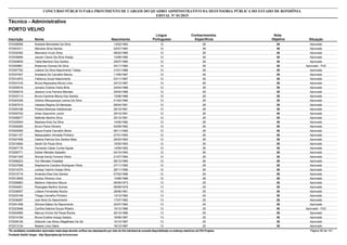Nota
ObjetivaInscrição Nome Situação
Técnico - Administrativo
Nascimento
CONCURSO PÚBLICO PARA PROVIMENTO DE CARGOS DO QUADRO ADMINISTRATIVO DA DEFENSORIA PÚBLICA DO ESTADO DE RONDÔNIA
EDITAL Nº 01/2015
PORTO VELHO
Língua
Portuguesa
Conhecimentos
Específicos
38572028556 Rosiane Bernardes Da Silva Aprovado13/02/1983 12 26
38572043311 Meiriane Silva Santos Aprovado02/07/1983 12 26
38572030392 Marinalva Vruck Strey Aprovado08/02/1985 12 26
38572039084 Jacson Clenio Da Silva Araújo Aprovado12/06/1985 12 26
38572049830 Talita Marreiro Dos Santos Aprovado29/07/1985 12 26
38572029661 Robervan Gomes Da Silva Aprovado - PcD24/11/1985 12 26
38572007792 Leilane Da Silva Nascimento Tobias Aprovado31/01/1986 12 26
38572037407 Aneiliane De Carvalho Barros Aprovado11/06/1987 12 26
38572014972 Fabianny Souto Nascimento Aprovado03/11/1987 12 26
38572031016 Bruna Rayrauana Muniz Lima Aprovado24/12/1987 12 26
38572000516 Jomara Cristina Vieira Brito Aprovado24/04/1988 12 26
38572050218 Jéssica Lima Ferreira Mendes Aprovado29/04/1988 12 26
38572033113 Bruna Caroline Moura Dos Santos Aprovado13/06/1988 12 26
38572042329 Girlene Albuquerque Lemos Da Silva Aprovado01/02/1990 12 26
38572057510 Valeska Regina Gil Menezes Aprovado09/04/1991 12 26
38572045186 Poliana Barbosa Habitzreuter Aprovado26/10/1991 12 26
38572052752 Irineo Giacomim Junior Aprovado29/10/1991 12 26
38572056677 Nathiele Martins Silva Aprovado25/12/1991 12 26
38572025004 Mayhara Kotz Da Silva Aprovado14/05/1992 12 26
38572000265 Bruno Paiva Oliveira Aprovado04/09/1992 12 26
38572002595 Mayra Enaila Carvalho Moret Aprovado06/11/1992 12 26
38572041107 Maxssuellem Almeida Pinheiro Aprovado07/01/1993 12 26
38572027458 Valéria Patrícia Dos Santos Maia Aprovado25/03/1993 12 26
38572018462 Sarah De Paula Silva Aprovado15/05/1993 12 26
38572047176 Fernando César Cunha Aguiar Aprovado14/09/1993 12 26
38572009771 Esther Mendes Sabadini Aprovado04/10/1993 12 26
38572041345 Shonja Hevily Ferreira Vieira Aprovado21/07/1994 12 26
38572006223 Yuri Mendes Chaddad Aprovado08/12/1994 12 26
38572037098 Stephannie Caroline Rodrigues Vilela Aprovado27/11/1995 12 26
38572014375 Larissa Yasmin Araújo Silva Aprovado28/11/1995 12 26
38572015716 Amanda Elise Dos Santos Aprovado07/02/1996 12 26
38572012609 Andrey Oliveira Lima Aprovado13/06/1996 12 26
38572056863 Marlene Valeriano Moura Aprovado06/09/1973 13 25
38572004921 Rizangela Martins Gomes Aprovado09/08/1979 13 25
38572038557 Lidiane Fernandes Rocha Aprovado28/06/1981 13 25
38572033199 Thiago Carvalho Pinheiro Aprovado13/12/1982 13 25
38572036287 Jule Alice Do Nascimento Aprovado17/07/1983 13 25
38572041499 Silmara Matos De Nascimento Aprovado22/07/1984 13 25
38572023946 Cynthia Sabrina Souza Ribeiro Aprovado - PcD15/12/1986 13 25
38572042565 Marcus Vinício De Paula Rocha Aprovado20/12/1986 13 25
38572014184 Bruna Eveline Araujo Santos Aprovado18/06/1987 13 25
38572009126 Deborah Lee Abreu Magalhaes De Sá Aprovado10/10/1987 13 25
38572013124 Naiane Lima Oakis Aprovado16/12/1987 13 25
*Os candidatos considerados reprovados nesta etapa deverão verificar seu desempenho por meio do link individual de consulta disponibilizado no endereço eletrônico da FGV Projetos. Página 92 de 141
Fundação Getúlio Vargas - http://fgvprojetos.fgv.br/concursos
 