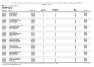 Nota
ObjetivaInscrição Nome Situação
Técnico - Administrativo
Nascimento
CONCURSO PÚBLICO PARA PROVIMENTO DE CARGOS DO QUADRO ADMINISTRATIVO DA DEFENSORIA PÚBLICA DO ESTADO DE RONDÔNIA
EDITAL Nº 01/2015
PORTO VELHO
Língua
Portuguesa
Conhecimentos
Específicos
37572029989 Lilian Regina Simões Aprovado - PcD13/06/1988 10 27
37572013751 Elizabeth Bezerra Smith Aprovado04/12/1988 10 27
37572009108 Wiliam Carati Mendel Aprovado16/01/1989 10 27
37572000728 Crislaine Mezzaroba Aprovado01/04/1989 10 27
37572015080 Daiana Mendes Ayala Aprovado31/05/1989 10 27
37572003211 Oscar Antonio Beltran Aprovado13/06/1989 10 27
37572016098 Keila Rodrigues De Sousa Aprovado17/08/1989 10 27
37572048886 Jécika Taine Carletto De Carvalho Aprovado03/06/1990 10 27
37572055408 Tamir Silva De Paula Aprovado31/12/1990 10 27
37572044136 Tommy Ferreira Xisto Aprovado01/03/1991 10 27
37572044086 Thayany Sharon Tenorio Fernandes Aprovado07/05/1991 10 27
37572010939 Talita Paola Tartaglia Florentino Campos Aprovado26/05/1991 10 27
37572015288 Tairine Rodrigues De Oliveira Aprovado07/06/1991 10 27
37572019708 Cristiano Soares De Oliveira Aprovado13/07/1991 10 27
37572018819 Douglas Batista Oliveira Aprovado18/07/1991 10 27
37572017614 Hiorrana Naveca Bernardo Aprovado29/07/1991 10 27
37572028602 Larissa Tacanã Duarte Aprovado20/08/1991 10 27
37572042382 Naiara Araujo Jacome Aprovado15/10/1991 10 27
37572052828 Renan Augusto Gonçalves Batista Aprovado23/10/1991 10 27
37572006320 Sthéfani Amaral De Oliveira Aprovado01/11/1991 10 27
37572058795 Anaí Bastos Regis Aprovado20/12/1991 10 27
37572016773 Rocilda Santos Rodrigues Aprovado04/01/1992 10 27
37572046717 Jose Guilherme Alcantara Reis Aprovado12/03/1992 10 27
37572030469 Vanessa Andretta Fagundes Aprovado11/05/1992 10 27
37572006544 Kerolay Kelly Da Costa Rocha Aprovado09/07/1992 10 27
37572011764 Caroline Arenhardt De Moraes Aprovado30/07/1992 10 27
37572040036 Diogo Ediu Dos Santos Pereira Aprovado11/12/1992 10 27
37572006623 Caroline Esthéfany De Pontes Santos Aprovado26/12/1992 10 27
37572007530 Pamela Ferreira Da Silva Aprovado14/05/1993 10 27
37572028163 Henrique Mendonca Sato Aprovado12/09/1993 10 27
37572025903 Lúcio Felipe Nascimento Da Silva Aprovado06/02/1994 10 27
37572050384 Rayhane Cristine Alves Mendes Aprovado02/03/1994 10 27
37572054370 Karoline Pereira Gera Aprovado29/06/1994 10 27
37572034797 Dienison Tiago Gonçalves Soares Aprovado13/07/1994 10 27
37572010930 Lucas Paulo De Almeida Cortez Aprovado10/08/1994 10 27
37572035859 Amanda Ribeiro Salla Aprovado17/12/1994 10 27
37572000857 Karla Caroline Pereira Dias Aprovado15/05/1995 10 27
37572027094 Raylan Alves Mesquita Aprovado15/05/1995 10 27
37572001349 Brenda Carneiro Vasconcelos Aprovado19/05/1995 10 27
37572006277 Lorena Márcia Rodrigues Alencar Aprovado04/07/1995 10 27
37572031082 Leonardo Brandalise Machado Aprovado11/03/1996 10 27
37572018465 Waldecir Saith Aprovado16/05/1966 11 26
37572033892 Jucemara Borgheti Aprovado12/01/1973 11 26
*Os candidatos considerados reprovados nesta etapa deverão verificar seu desempenho por meio do link individual de consulta disponibilizado no endereço eletrônico da FGV Projetos. Página 98 de 141
Fundação Getúlio Vargas - http://fgvprojetos.fgv.br/concursos
 