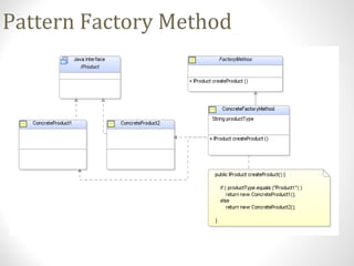 Pattern Factory Method
 