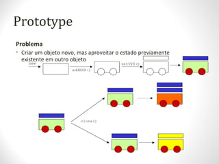 Prototype
Problema
• Criar um objeto novo, mas aproveitar o estado previamente
existente em outro objeto
 