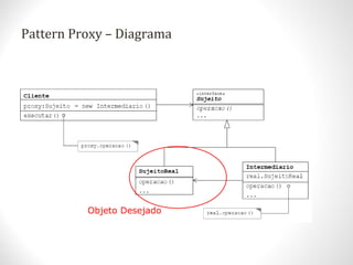 Pattern Proxy – Diagrama
Objeto Desejado
 