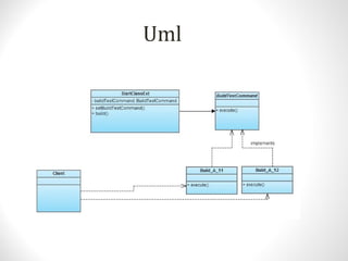 Uml
 