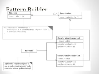 Pattern Builder
 