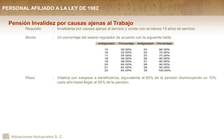 Valuaciones Actuariales S. C.
Pensión Invalidez por causas ajenas al Trabajo
Requisito : Invalidarse por causas ajenas al servicio y contar con al menos 15 años de servicio.
Monto : Un porcentaje del salario regulador de acuerdo con la siguiente tabla:
Plazo : Vitalicia con traspaso a beneficiarios, equivalente al 80% de la pensión disminuyendo un 10%
cada año hasta llegar al 50% de la pensión.
PERSONAL AFILIADO A LA LEY DE 1982
 