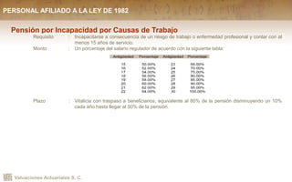 Valuaciones Actuariales S. C.
Pensión por Incapacidad por Causas de Trabajo
Requisito : Incapacitarse a consecuencia de un riesgo de trabajo o enfermedad profesional y contar con al
menos 15 años de servicio.
Monto : Un porcentaje del salario regulador de acuerdo con la siguiente tabla:
Plazo : Vitalicia con traspaso a beneficiarios, equivalente al 80% de la pensión disminuyendo un 10%
cada año hasta llegar al 50% de la pensión.
PERSONAL AFILIADO A LA LEY DE 1982
 