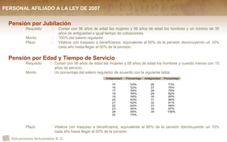 Valuaciones Actuariales S. C.
Pensión por Jubilación
Requisito : Contar con 56 años de edad las mujeres y 58 años de edad los hombres y un mínimo de 35
años de antigüedad e igual tiempo de cotizaciones.
Monto : 100% del salario regulador.
Plazo : Vitalicia con traspaso a beneficiarios, equivalente al 80% de la pensión disminuyendo un 10%
cada año hasta llegar al 50% de la pensión.
Pensión por Edad y Tiempo de Servicio
Requisito : Contar con 56 años de edad las mujeres y 58 años de edad los hombres y cuando menos con 15
años de servicio.
Monto : Un porcentaje del salario regulador de acuerdo con la siguiente tabla:
Plazo : Vitalicia con traspaso a beneficiarios, equivalente al 80% de la pensión disminuyendo un 10%
cada año hasta llegar al 50% de la pensión.
PERSONAL AFILIADO A LA LEY DE 2007
 