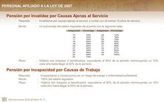 Valuaciones Actuariales S. C.
Pensión por Invalidez por Causas Ajenas al Servicio
Requisito : Invalidarse por causas ajenas al servicio y contar con al menos 15 años de servicio.
Monto : Un porcentaje del salario regulador de acuerdo con la siguiente tabla:
Plazo : Vitalicia con traspaso a beneficiarios, equivalente al 80% de la pensión disminuyendo un 10%
cada año hasta llegar al 50% de la pensión.
Pensión por Incapacidad por Causas de Trabajo
Requisito : Incapacitarse a consecuencia de un riesgo de trabajo o enfermedad profesional.
Monto : 100% del salario regulador.
Plazo : Vitalicia con traspaso a beneficiarios, equivalente al 80% de la pensión disminuyendo un 10%
cada año hasta llegar al 50% de la pensión.
PERSONAL AFILIADO A LA LEY DE 2007
 