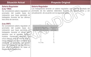 Situación Actual Proyecto Original
Salario Regulador
(Ley 1982)
Se considerará salario regulador al
promedio del sueldo base de
cotización que haya percibido el
trabajador durante de los últimos
tres años de servicio.
(Ley 2007)
Se considerará salario regulador al
promedio del sueldo base de
cotización que haya percibido el
trabajador durante el último año
siempre que el servidor público
hubiere mantenido durante los
cinco últimos años el mismo nivel y
rango salarial, en caso contrario se
obtendrá un promedio del sueldo
base de cotización de los últimos
tres años actualizado en base al
Reglamento Respectivo.
Salario Regulador
Los trabajadores tendrán un salario regulador, que será el resultado del
promedio de los salarios obtenidos durante los últimos años y sin
actualización, de acuerdo con la siguiente tabla:
Años que le faltan para
cumplir 30 (Ley 1982) o 35
(Ley 2007) años de servicio
Número de
años a
promediar
0 a 3
4
5
6
7
8
9
10 o más
3
4
5
6
7
8
9
10
 