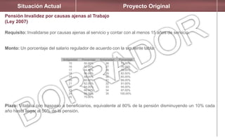 Situación Actual Proyecto Original
Pensión Invalidez por causas ajenas al Trabajo
(Ley 2007)
Requisito: Invalidarse por causas ajenas al servicio y contar con al menos 15 años de servicio.
Monto: Un porcentaje del salario regulador de acuerdo con la siguiente tabla:
Plazo: Vitalicia con traspaso a beneficiarios, equivalente al 80% de la pensión disminuyendo un 10% cada
año hasta llegar al 50% de la pensión.
Antigüedad Porcentaje Antigüedad Porcentaje
15
16
17
18
19
20
21
22
23
24
25
50.00%
52.00%
54.00%
56.00%
58.00%
60.00%
62.00%
64.00%
66.00%
68.00%
70.00%
26
27
28
29
30
31
32
33
34
35
73.00%
76.00%
79.00%
82.00%
85.00%
88.00%
91.00%
94.00%
97.00%
100.00%
 