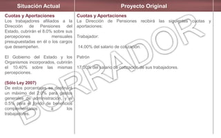 Situación Actual Proyecto Original
Cuotas y Aportaciones
Los trabajadores afiliados a la
Dirección de Pensiones del
Estado, cubrirán el 8.0% sobre sus
percepciones mensuales
presupuestadas en él o los cargos
que desempeñen.
El Gobierno del Estado y los
Organismos incorporados, cubrirán
el 10.40% sobre las mismas
percepciones.
(Sólo Ley 2007)
De estos porcentajes se destinará
un máximo del 2.0% para gastos
generales de administración, y el
0.5% para el fondo de beneficios
complementarios a los
trabajadores.
Cuotas y Aportaciones
La Dirección de Pensiones recibirá las siguientes cuotas y
aportaciones:
Trabajador:
14.00% del salario de cotización.
Patrón
17.00% del salario de cotización de sus trabajadores.
 