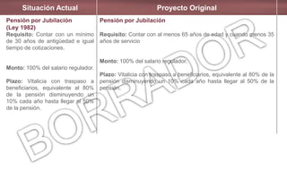 Situación Actual Proyecto Original
Pensión por Jubilación
(Ley 1982)
Requisito: Contar con un mínimo
de 30 años de antigüedad e igual
tiempo de cotizaciones.
Monto: 100% del salario regulador.
Plazo: Vitalicia con traspaso a
beneficiarios, equivalente al 80%
de la pensión disminuyendo un
10% cada año hasta llegar al 50%
de la pensión.
Pensión por Jubilación
Requisito: Contar con al menos 65 años de edad y cuando menos 35
años de servicio
Monto: 100% del salario regulador.
Plazo: Vitalicia con traspaso a beneficiarios, equivalente al 80% de la
pensión disminuyendo un 10% cada año hasta llegar al 50% de la
pensión.
 