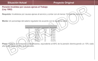 Situación Actual Proyecto Original
Pensión Invalidez por causas ajenas al Trabajo
(Ley 1982)
Requisito: Invalidarse por causas ajenas al servicio y contar con al menos 15 años de servicio.
Monto: Un porcentaje del salario regulador de acuerdo con la siguiente tabla:
Plazo: Vitalicia con traspaso a beneficiarios, equivalente al 80% de la pensión disminuyendo un 10% cada
año hasta llegar al 50% de la pensión.
Antigüedad Porcentaje Antigüedad Porcentaje
15
16
17
18
19
20
21
22
50.00%
52.00%
54.00%
56.00%
58.00%
60.00%
62.00%
64.00%
23
24
25
26
27
28
29
30
66.00%
70.00%
75.00%
80.00%
85.00%
90.00%
95.00%
100.00%
 