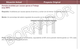Situación Actual Proyecto Original
Pensión Invalidez por causas ajenas al Trabajo
(Ley 2007)
Requisito: Invalidarse por causas ajenas al servicio y contar con al menos 15 años de servicio.
Monto: Un porcentaje del salario regulador de acuerdo con la siguiente tabla:
Plazo: Vitalicia con traspaso a beneficiarios, equivalente al 80% de la pensión disminuyendo un 10% cada
año hasta llegar al 50% de la pensión.
Antigüedad Porcentaje Antigüedad Porcentaje
15
16
17
18
19
20
21
22
23
24
25
50.00%
52.00%
54.00%
56.00%
58.00%
60.00%
62.00%
64.00%
66.00%
68.00%
70.00%
26
27
28
29
30
31
32
33
34
35
73.00%
76.00%
79.00%
82.00%
85.00%
88.00%
91.00%
94.00%
97.00%
100.00%
 
