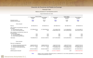 Valuaciones Actuariales S. C.
Aportación Prima Media Aportación Prima Media Prima Optima
Actual General Actual General Liquidez
Aportación activos Nota 128.27 Nota 49.99 Nota
Aportación pensionados 0.00 0.00 0.00 0.00 0.00
Activo actuarial
Reserva 887,989,570.74 887,989,570.74 887,989,570.74 887,989,570.74 887,989,570.74
Valor presente de aportaciones futuras de
los activos
a).- De la generación actual 6,312,906,247.58 31,156,425,987.80 6,312,906,247.58 12,143,468,885.63 13,116,819,929.73
b).- De las nuevas generaciones 0.00 0.00 20,969,450,681.64 36,149,005,603.66 33,591,439,718.56
Valor presente de aportaciones futuras de
los pensionados
a).- En curso de pago 0.00 0.00 0.00 0.00 0.00
a).- De la generación actual 0.00 0.00 0.00 0.00 0.00
b).- De las nuevas generaciones 0.00 0.00 0.00 0.00 0.00
Total activo 7,200,895,818.32 32,044,415,558.54 28,170,346,499.96 49,180,464,060.03 47,596,249,219.03
Pasivo actuarial
Valor pte. de obligaciones
a).- Personal actualmente pensionado 6,946,733,791.06 6,946,733,791.06 6,946,733,791.06 6,946,733,791.06 6,946,733,791.06
b).- Personal actualmente activo 25,097,681,767.48 25,097,681,767.48 25,097,681,767.48 25,097,681,767.48 25,097,681,767.48
c).- Personal nuevas generaciones 0.00 0.00 17,136,048,501.49 17,136,048,501.49 17,136,048,501.49
Total pasivo 32,044,415,558.54 32,044,415,558.54 49,180,464,060.03 49,180,464,060.03 49,180,464,060.03
(Deficit)/superavit actuarial (24,843,519,740.22) 0.00 (21,010,117,560.07) 0.00 (1,584,214,841.00)
Nota Debido a que se requieren diferentes primas, se determinó el o los montos expresados en la sección de Valor
Presente de Aportaciones Futuras.
Dirección de Pensiones del Estado de Durango
Tasa de Rendimiento del 3.00%
Grupo Cerrado Grupo Abierto
Balance actuarial al 31 de Diciembre de 2013
Personal Total
 