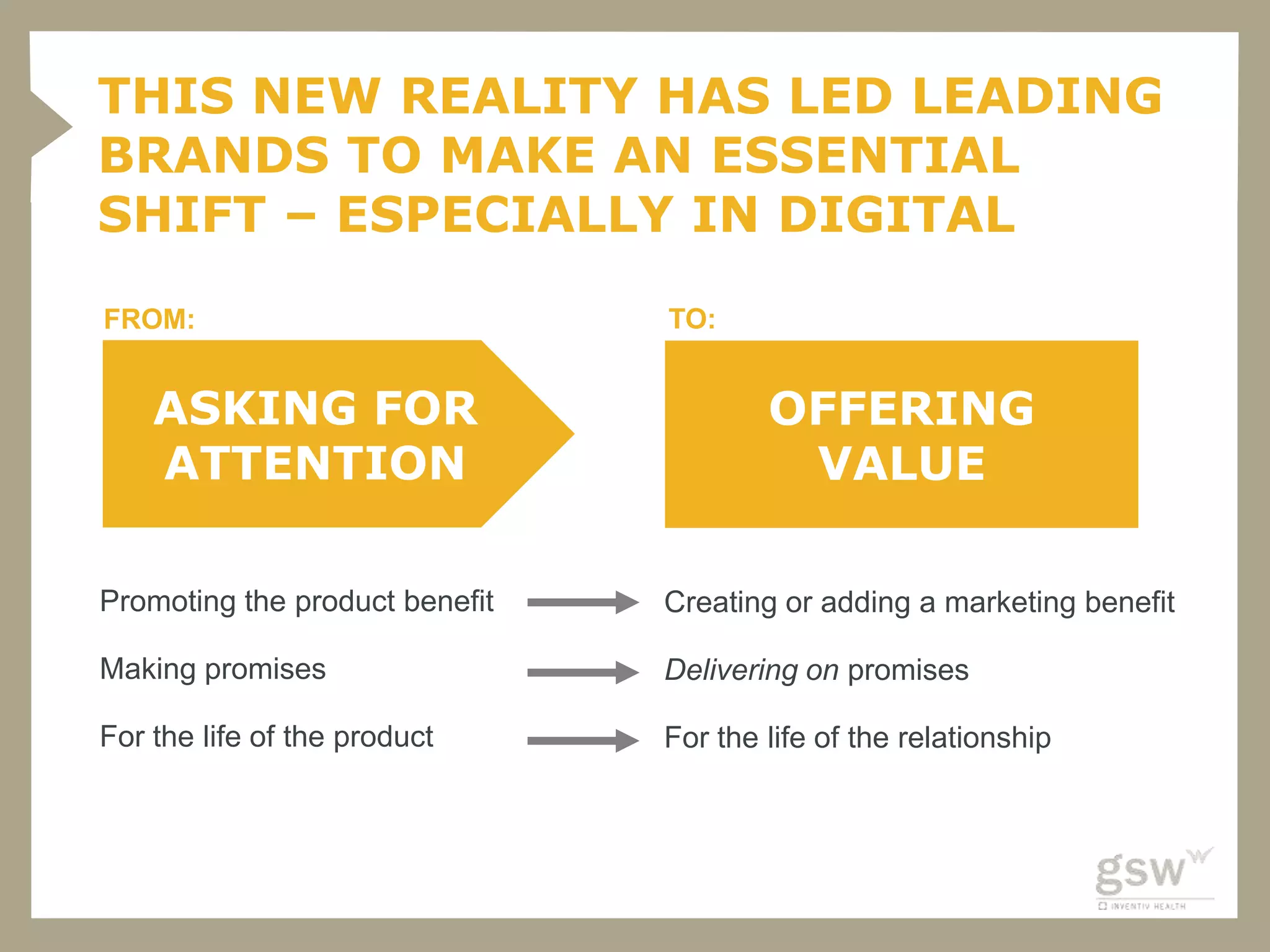 THIS NEW REALITY HAS LED LEADING
BRANDS TO MAKE AN ESSENTIAL
SHIFT – ESPECIALLY IN DIGITAL
FROM:                           TO:


    ASKING FOR                          OFFERING
    ATTENTION                            VALUE

Promoting the product benefit   Creating or adding a marketing benefit

Making promises                 Delivering on promises

For the life of the product     For the life of the relationship
 