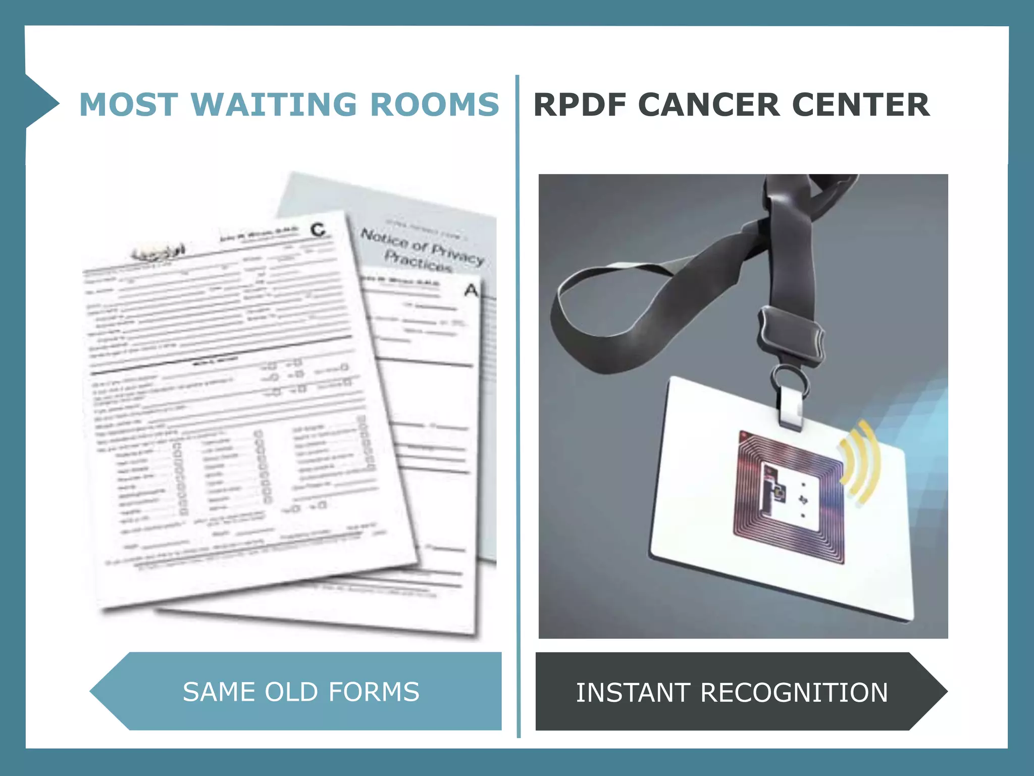 MOST WAITING ROOMS   RPDF CANCER CENTER




    SAME OLD FORMS    INSTANT RECOGNITION
 