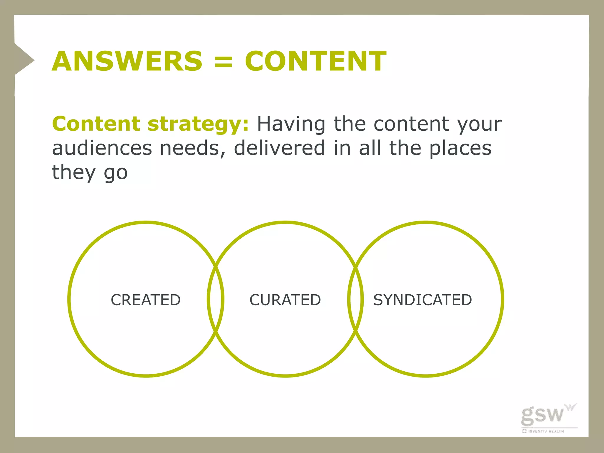 ANSWERS = CONTENT

Content strategy: Having the content your
audiences needs, delivered in all the places
they go




     CREATED       CURATED     SYNDICATED
 