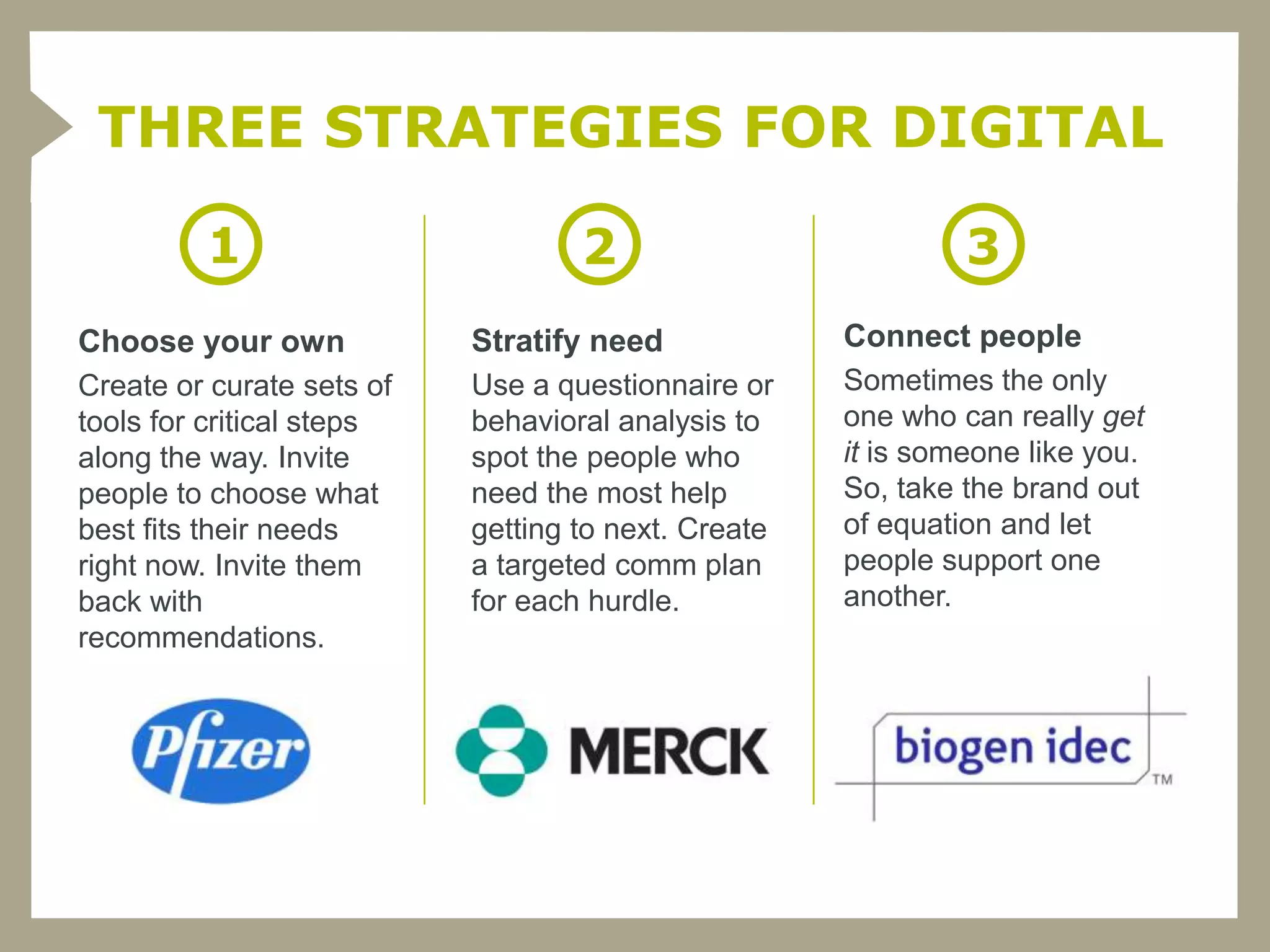 THREE STRATEGIES FOR DIGITAL

         1                         2                          3
Choose your own            Stratify need             Connect people
Create or curate sets of   Use a questionnaire or    Sometimes the only
tools for critical steps   behavioral analysis to    one who can really get
along the way. Invite      spot the people who       it is someone like you.
people to choose what      need the most help        So, take the brand out
best fits their needs      getting to next. Create   of equation and let
right now. Invite them     a targeted comm plan      people support one
back with                  for each hurdle.          another.
recommendations.
 