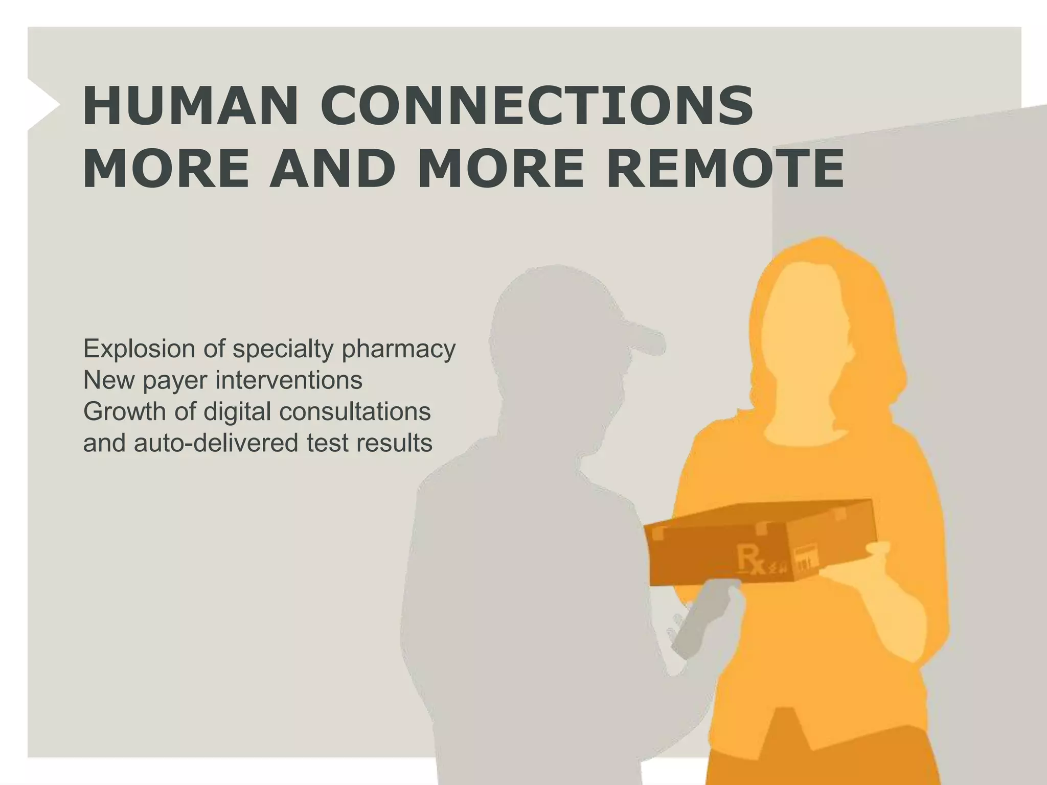 HUMAN CONNECTIONS
MORE AND MORE REMOTE


Explosion of specialty pharmacy
New payer interventions
Growth of digital consultations
and auto-delivered test results
 
