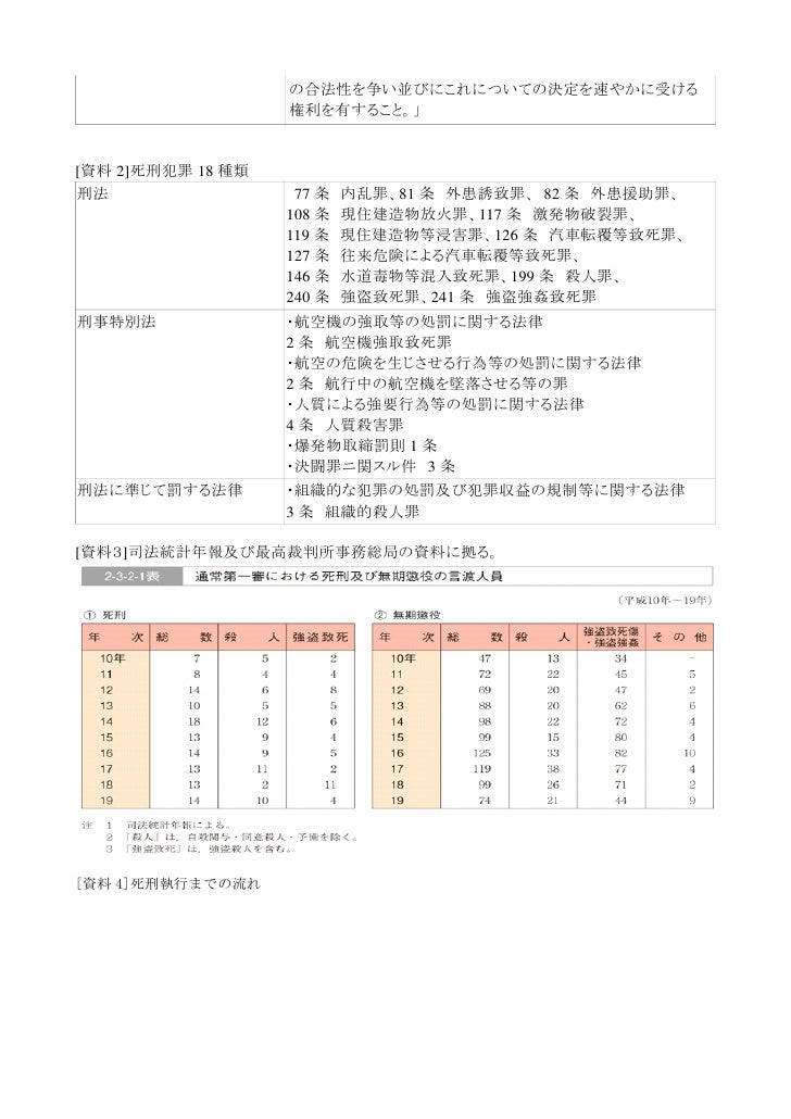 人気商品を安く販売 国際法上の死刑存置論 死刑廃止を考える 横浜STORY