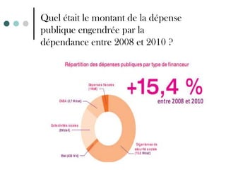 Quel était le montant de la dépense
publique engendrée par la
dépendance entre 2008 et 2010 ?
 