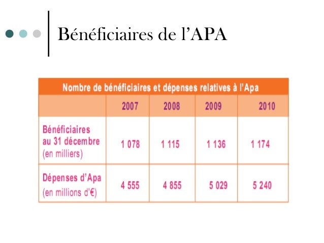 Demande Prestation Familiale Mdph Caf Demande Prestation Familiale Mdph Caf
