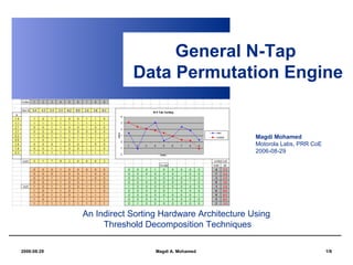 General N-Tap  Data Permutation Engine   Magdi Mohamed   Motorola Labs, PRR CoE 2006-08-29 An Indirect Sorting Hardware Architecture Using  Threshold Decomposition Techniques 